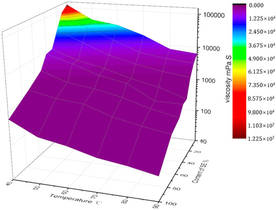 Study on Demulsification Technology of Heavy Oil Blended in
