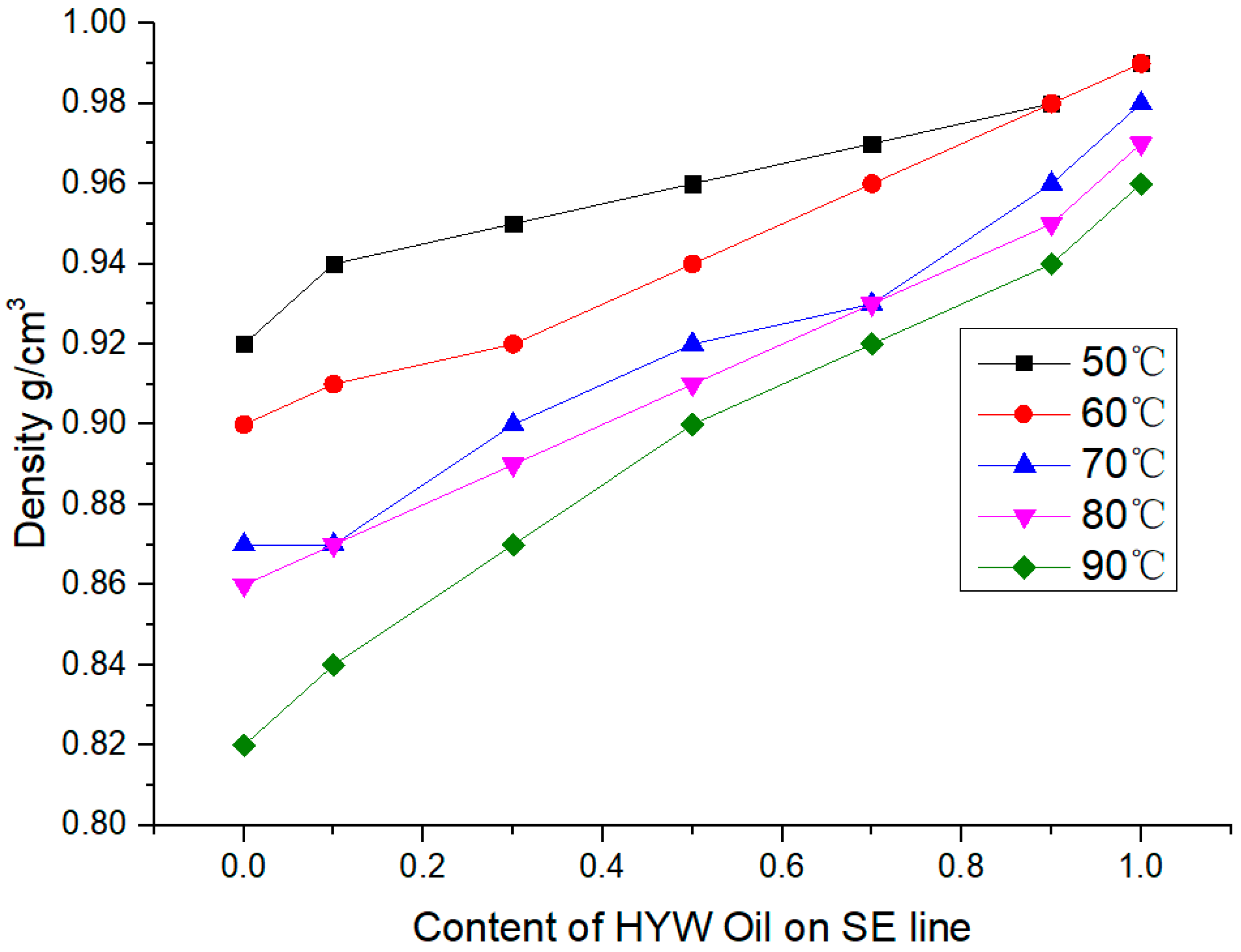 Processes 11 00409 g003