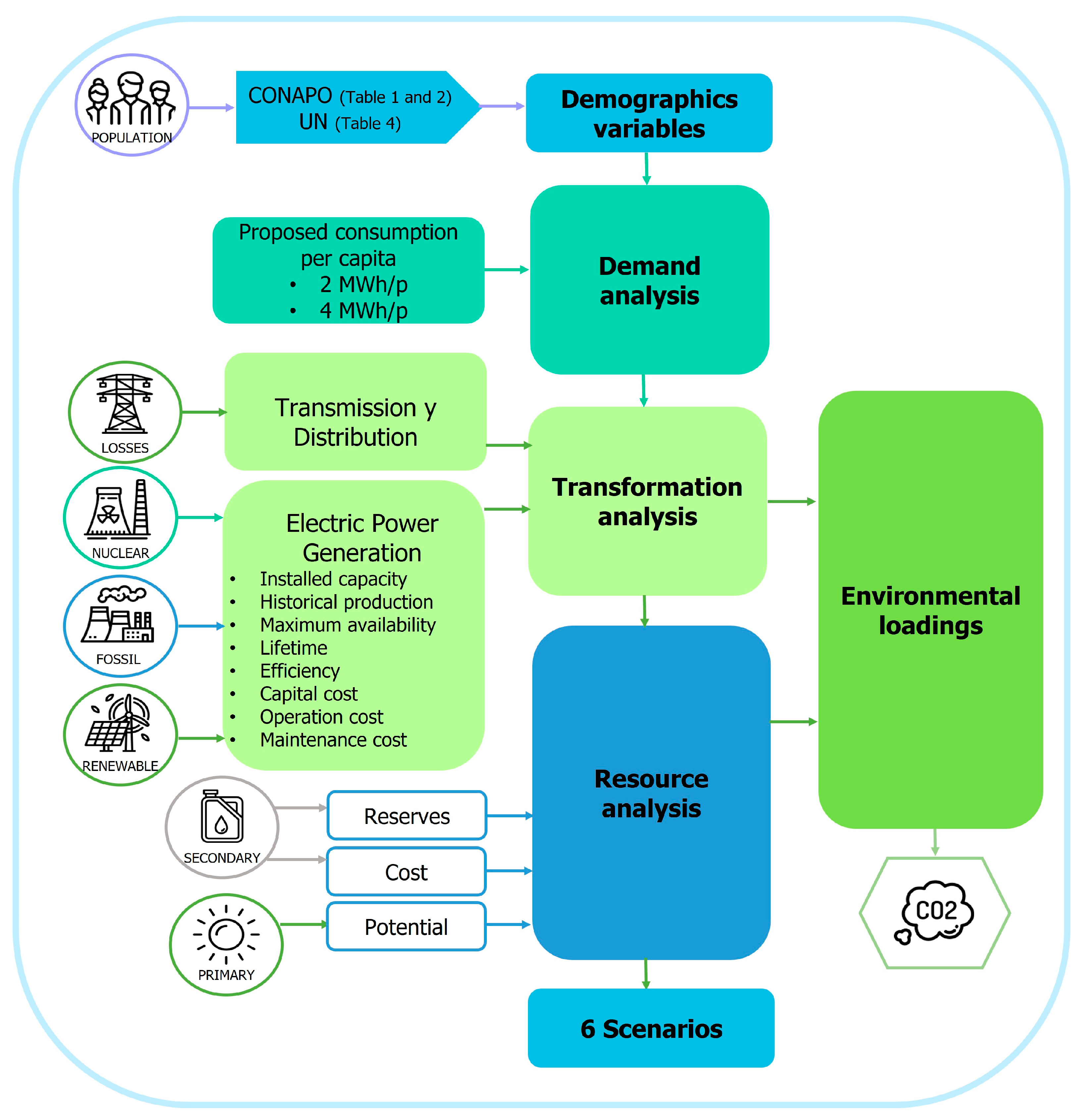 Processes 11 00410 g001