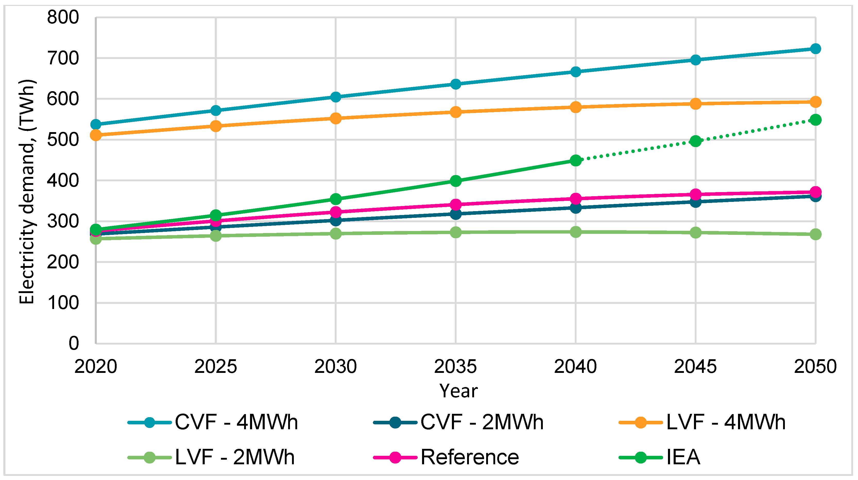 Processes 11 00410 g002