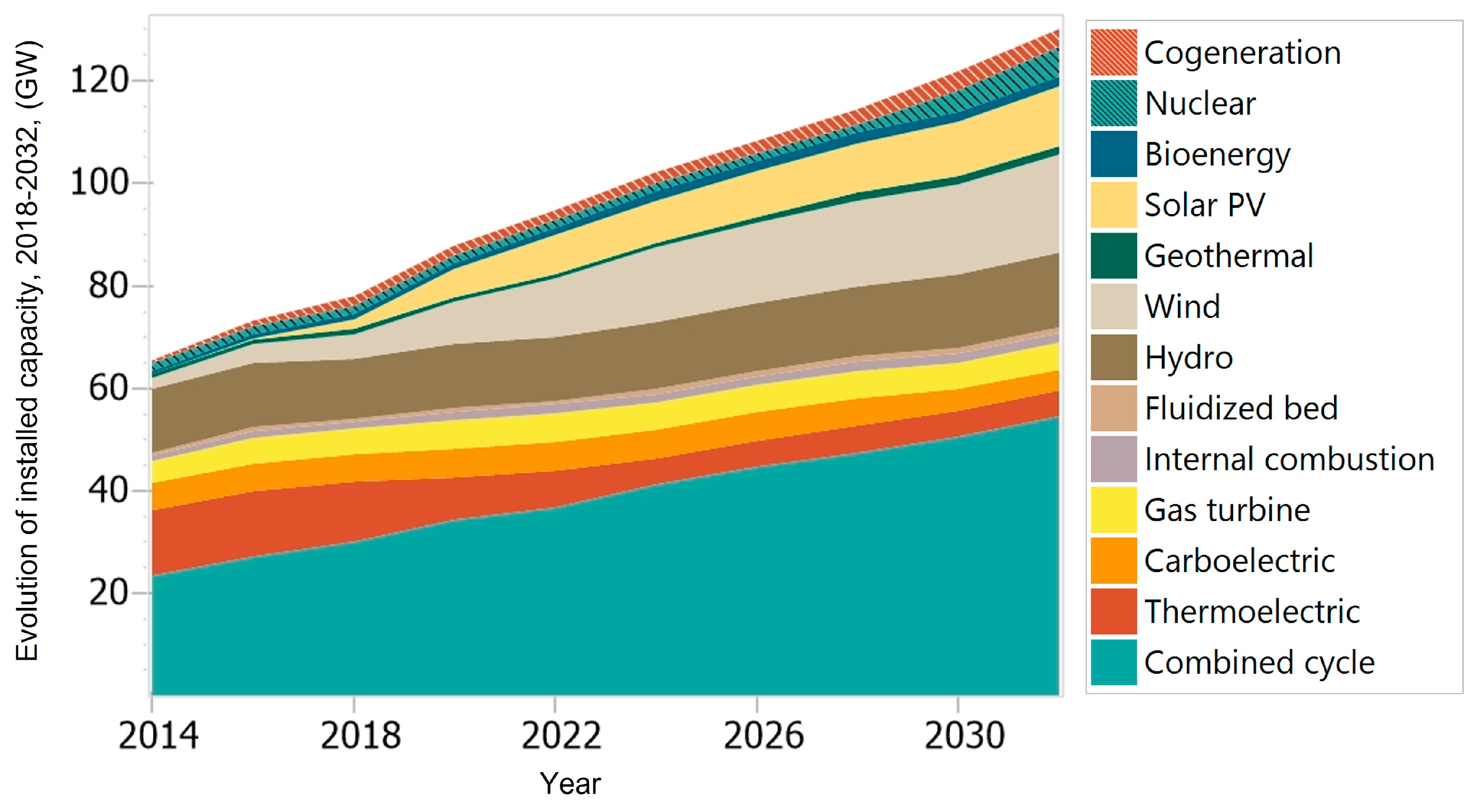 Processes 11 00410 g003