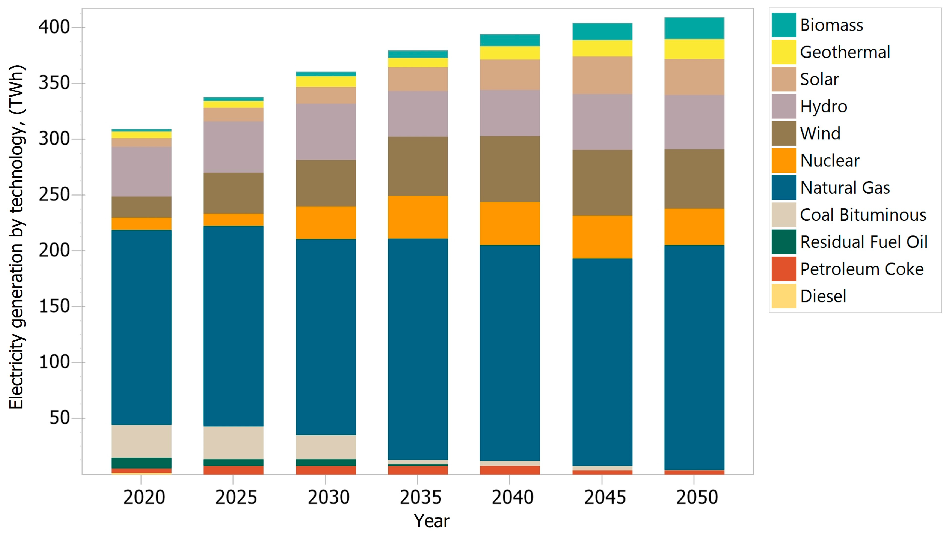 Processes 11 00410 g004