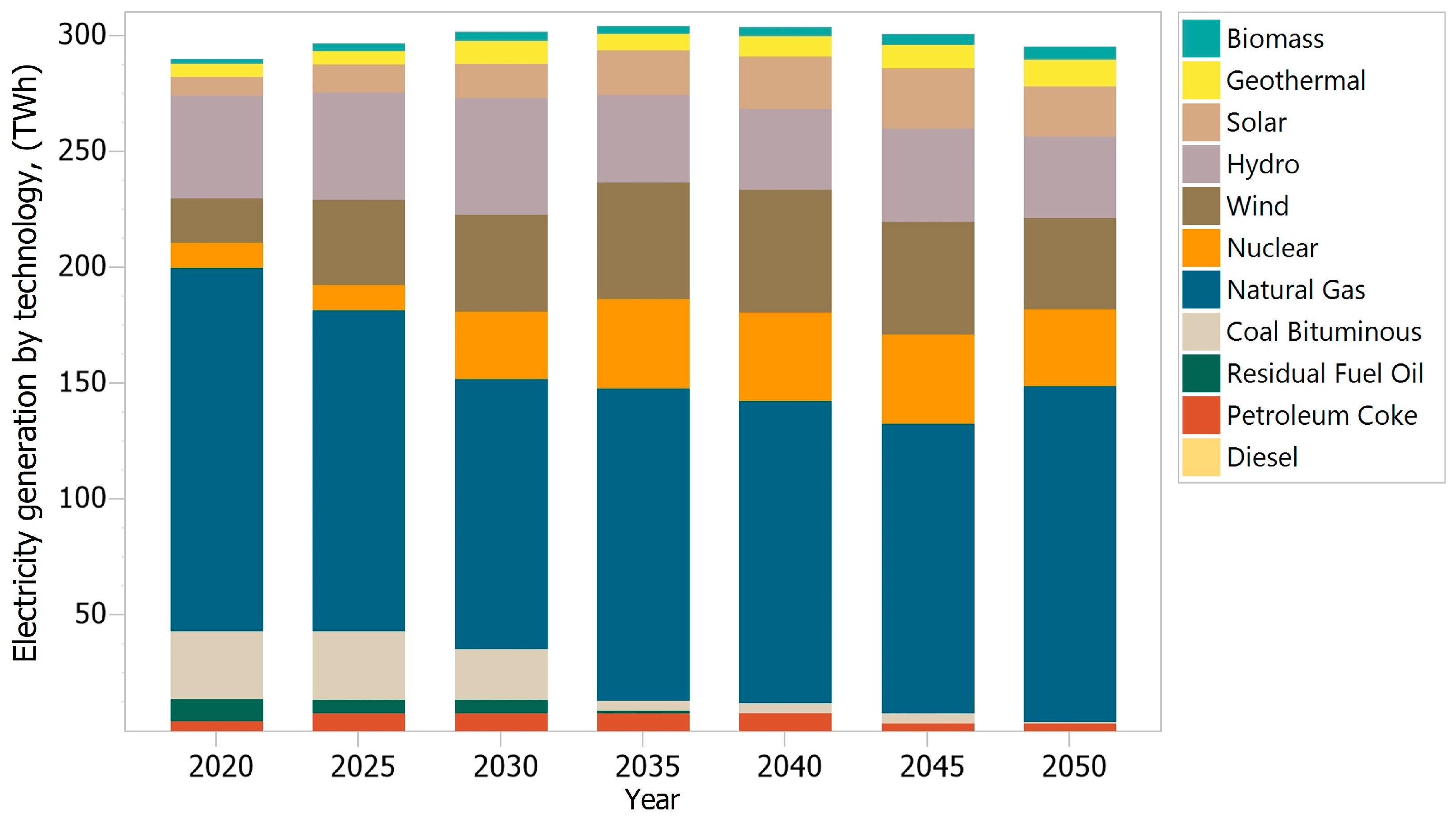 Processes 11 00410 g005