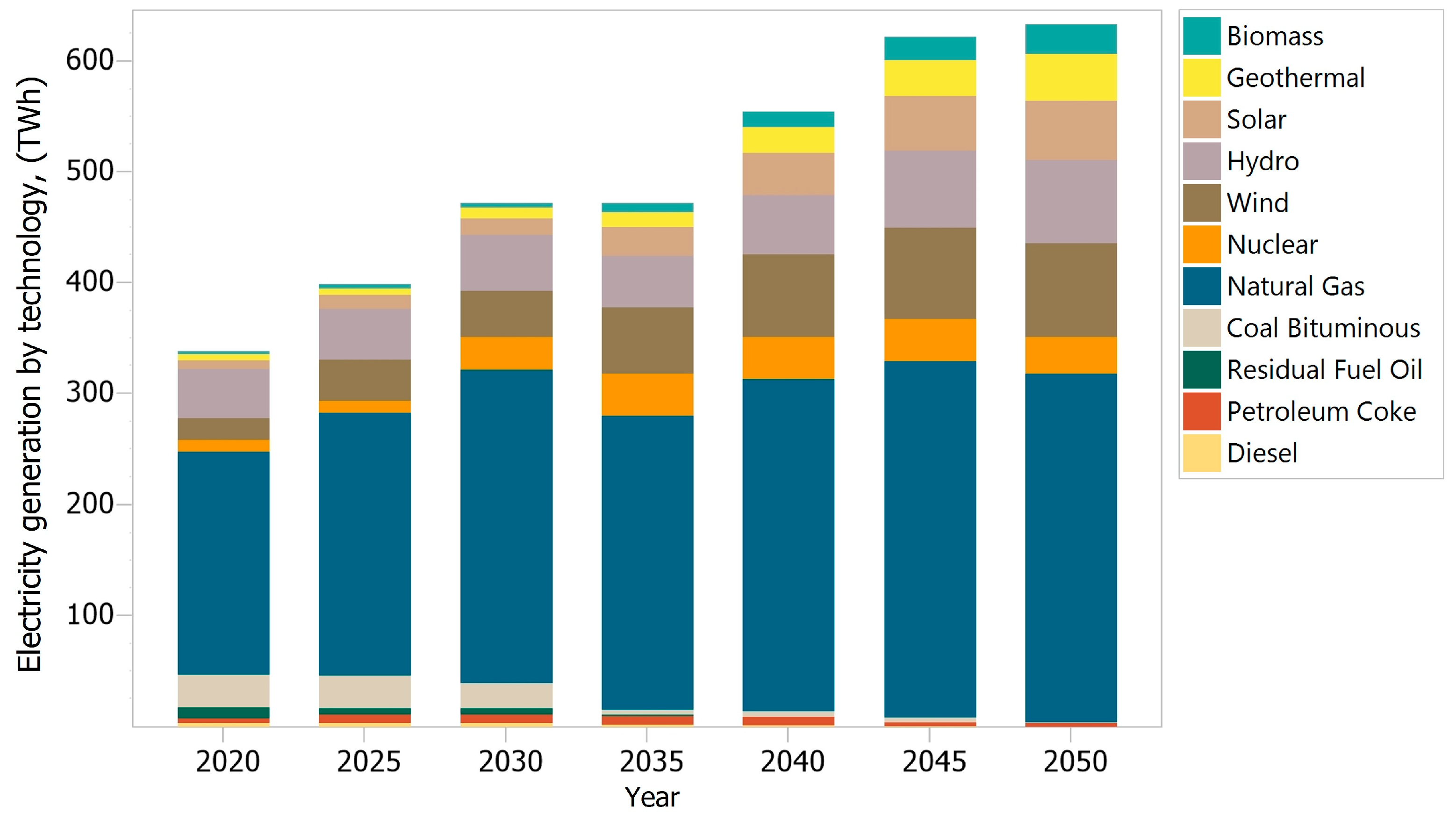 Processes 11 00410 g006