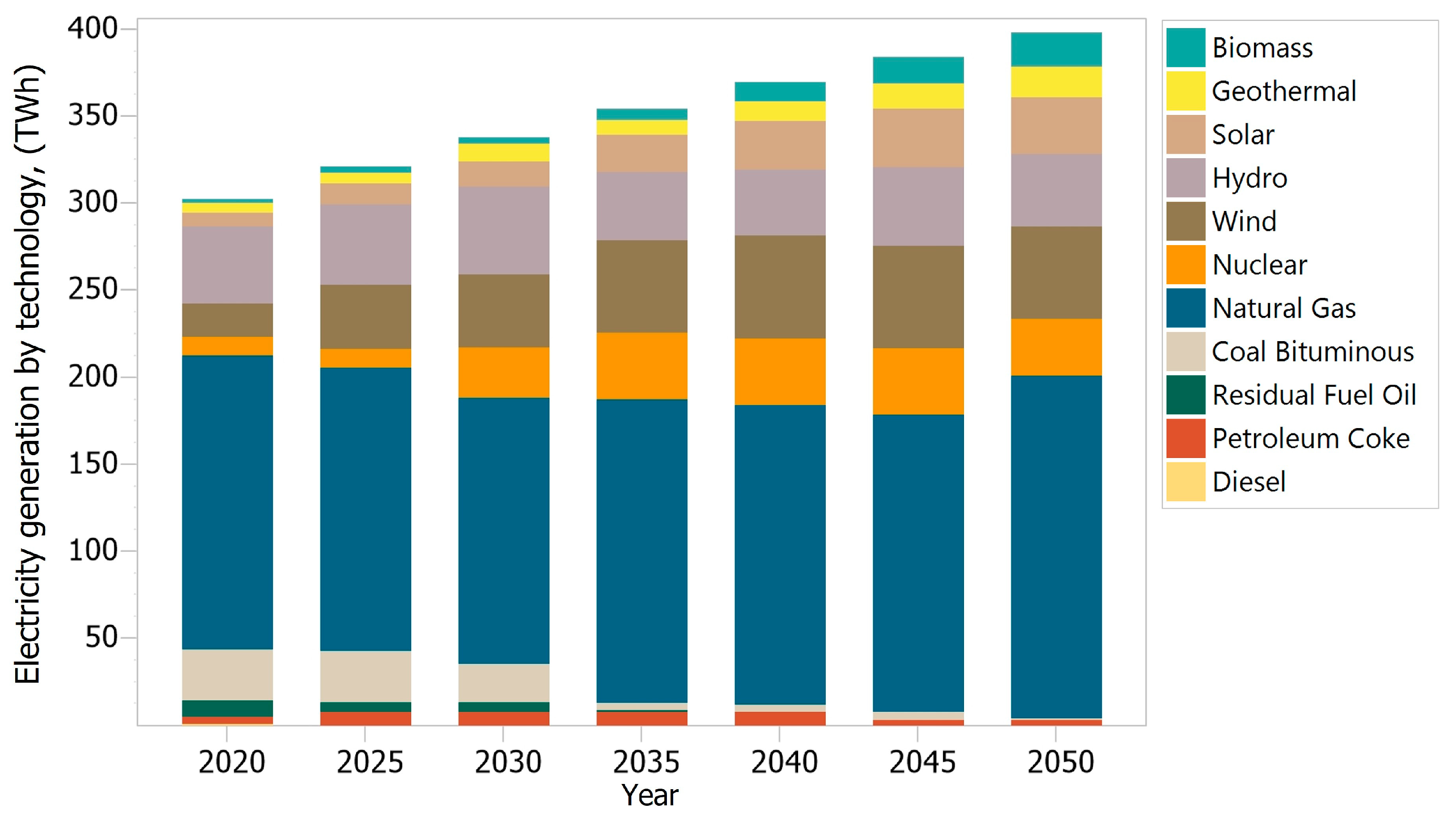 Processes 11 00410 g007