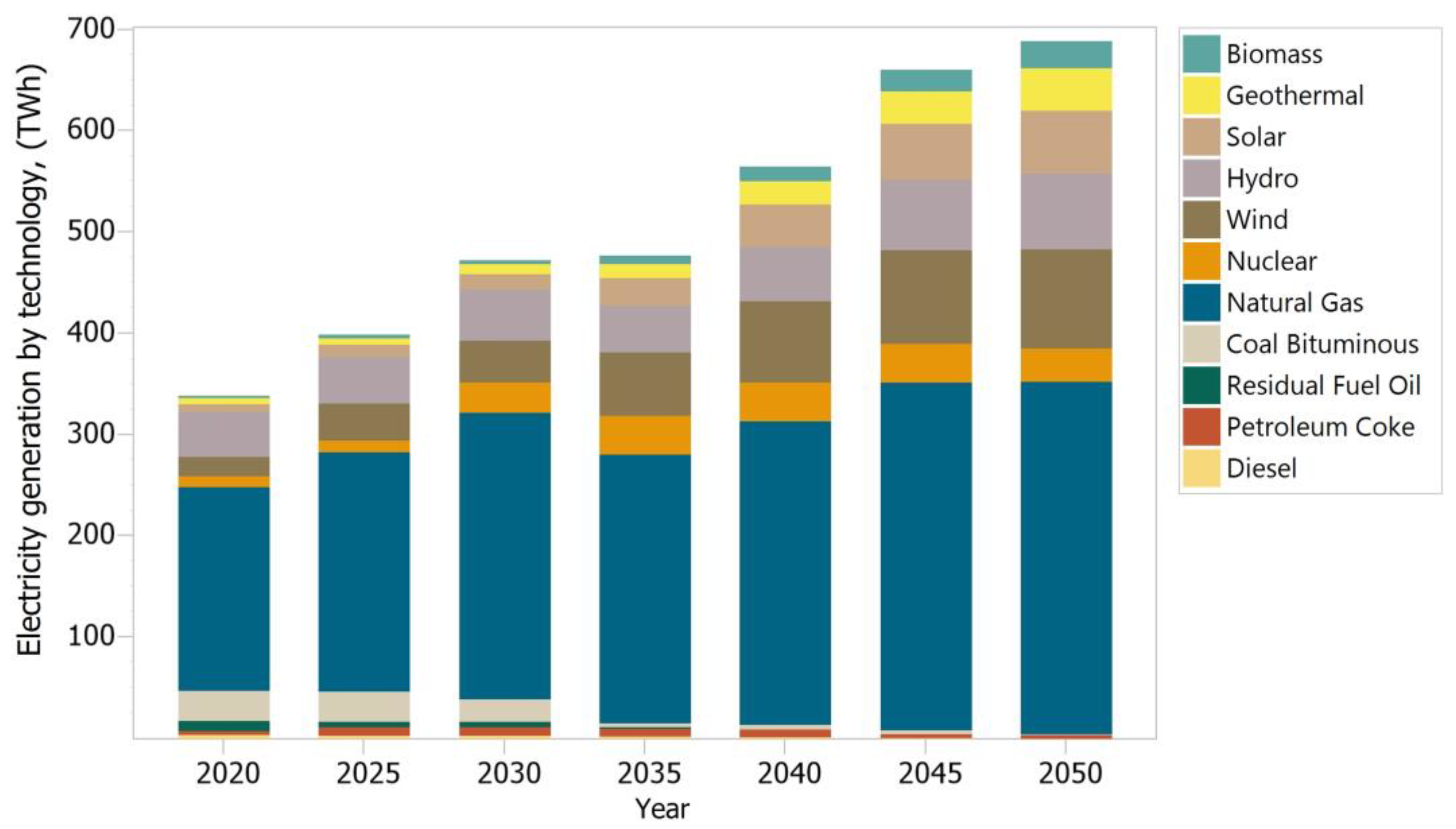 Processes 11 00410 g008