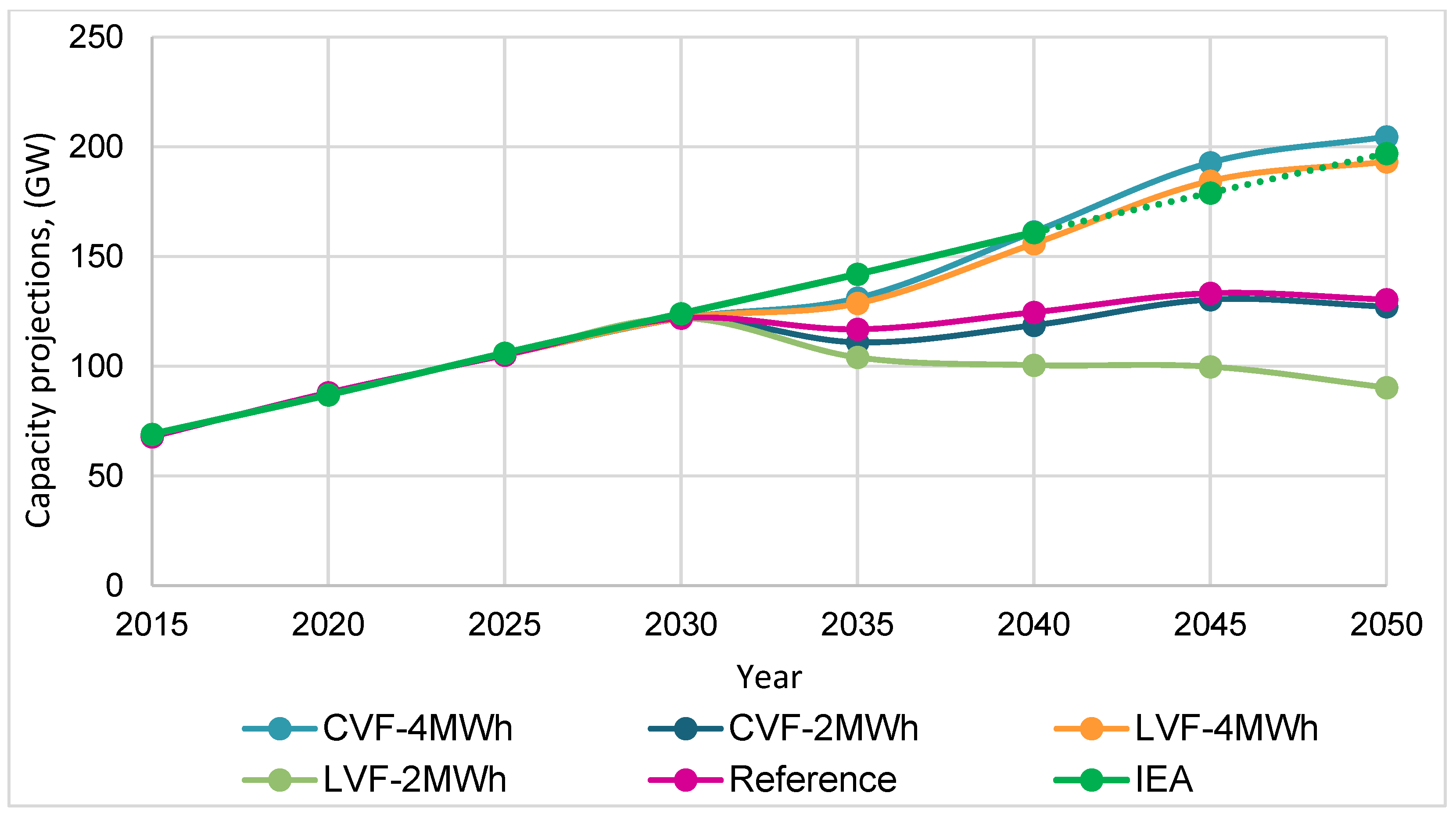 Processes 11 00410 g009