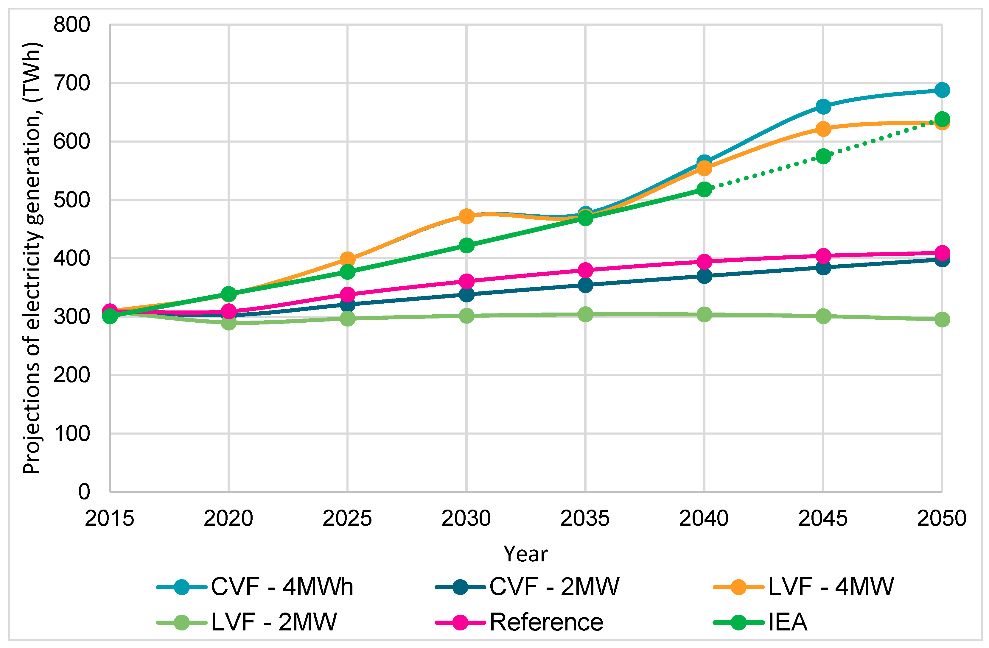 Processes 11 00410 g010