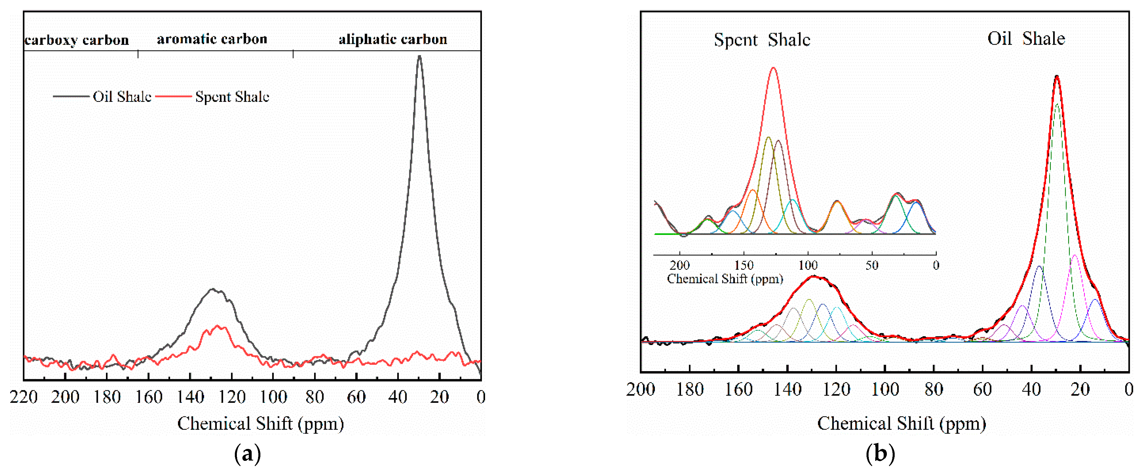 Processes 11 00411 g001