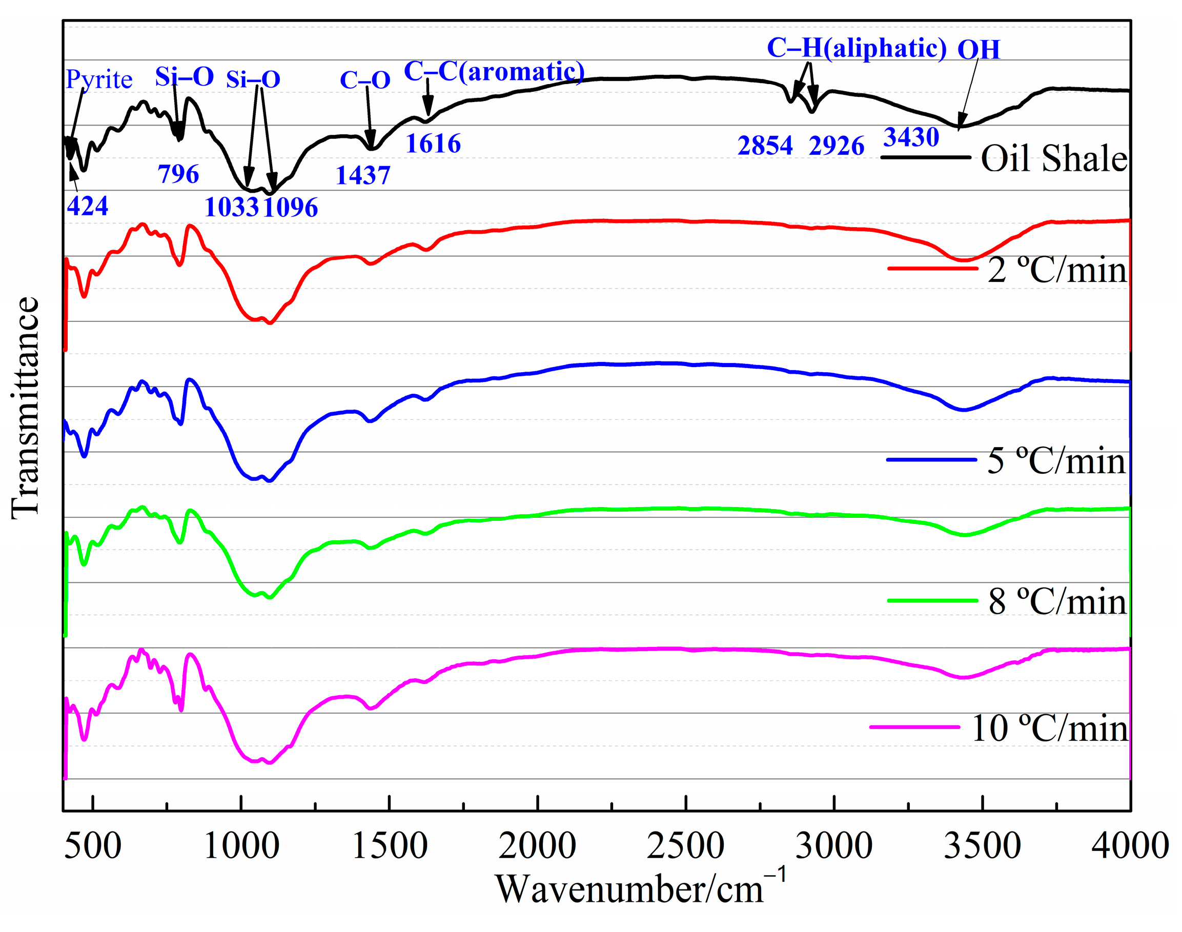 Processes 11 00411 g002