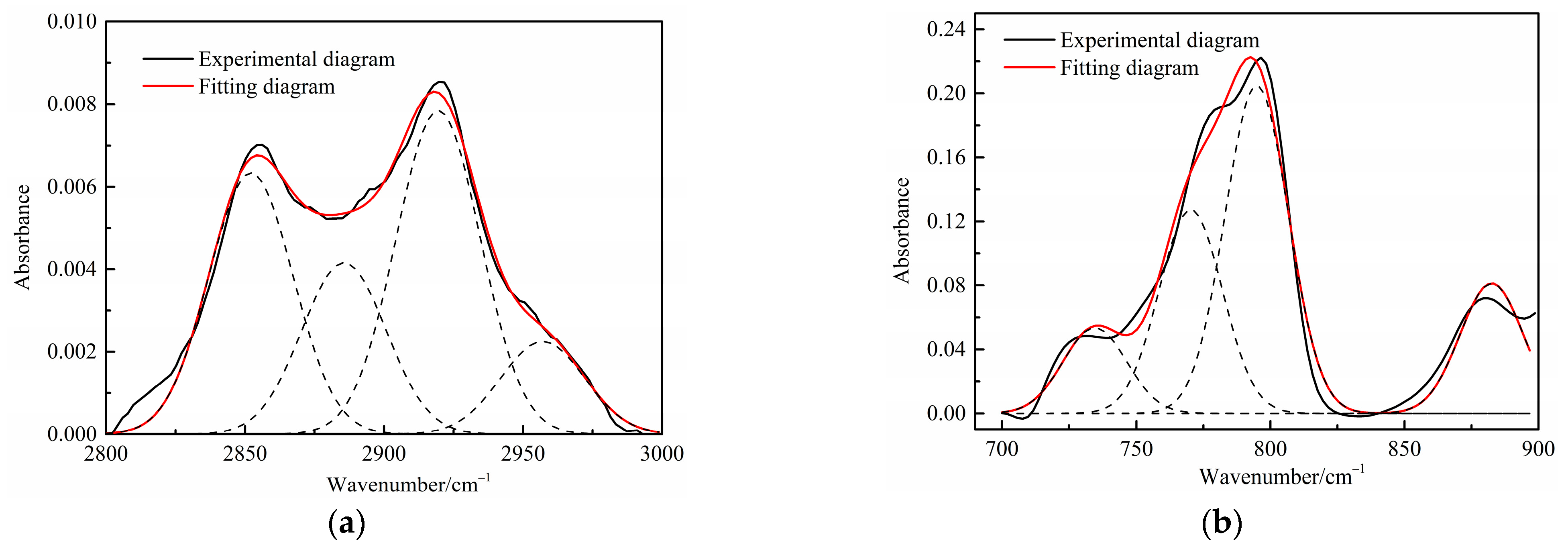 Processes 11 00411 g004