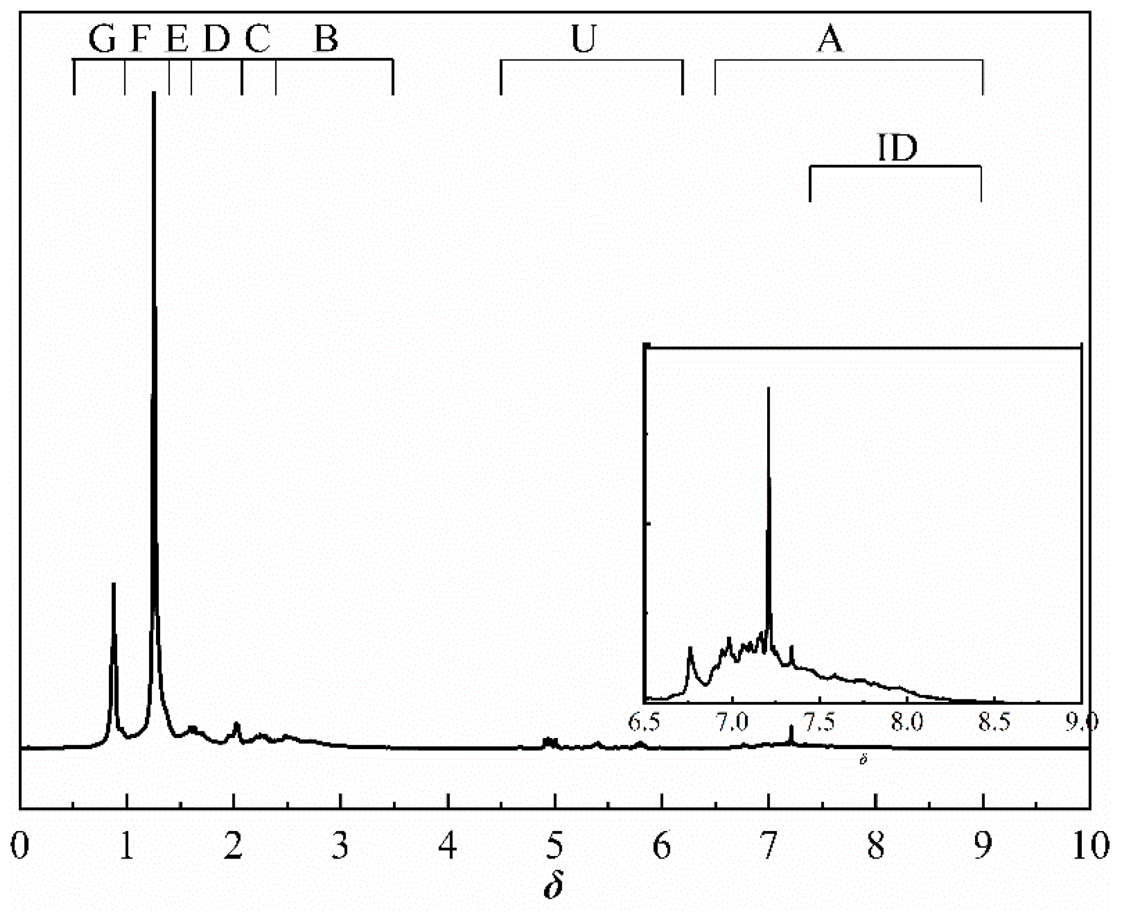Processes 11 00411 g006