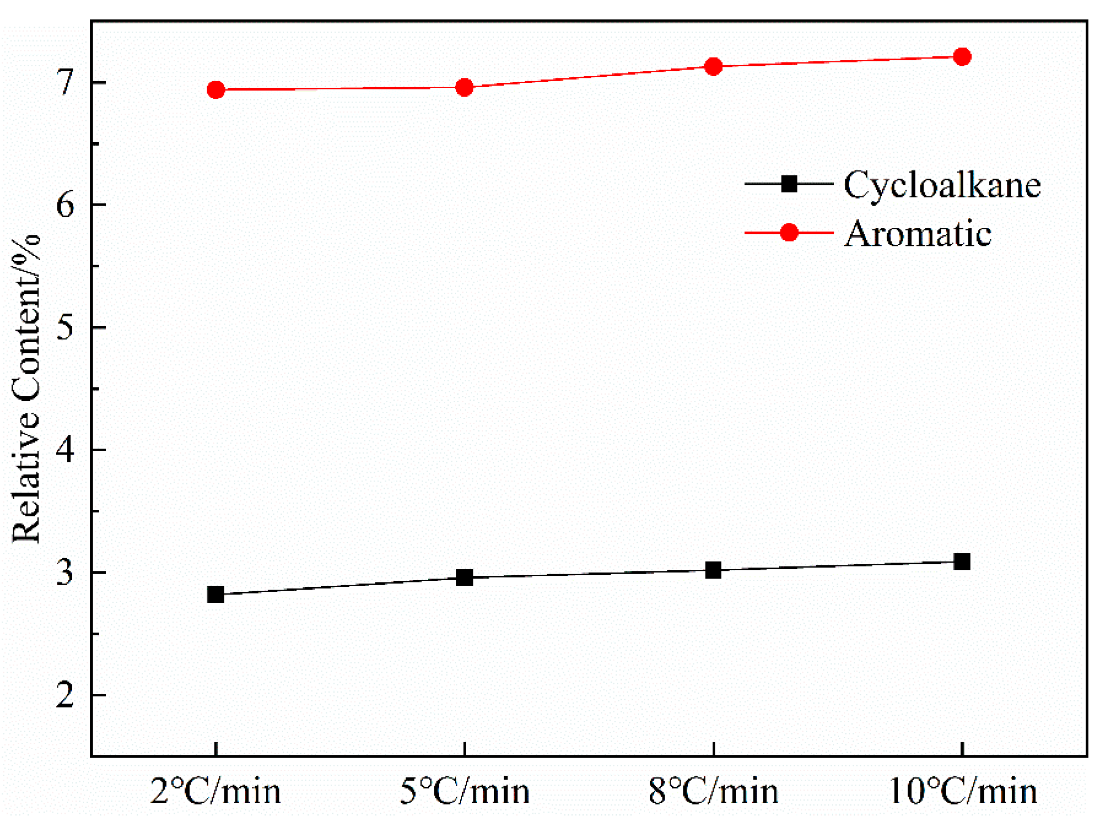 Processes 11 00411 g009
