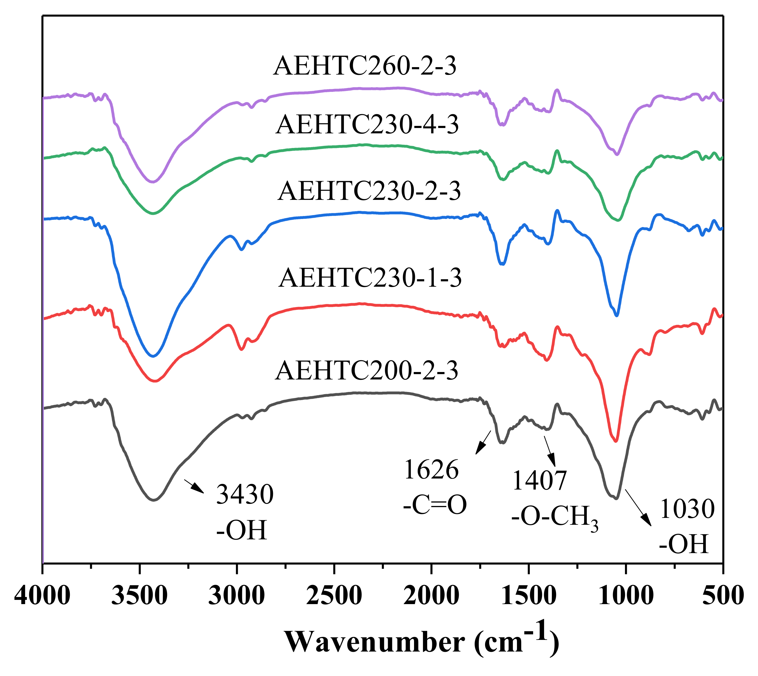 Processes 11 00412 g003