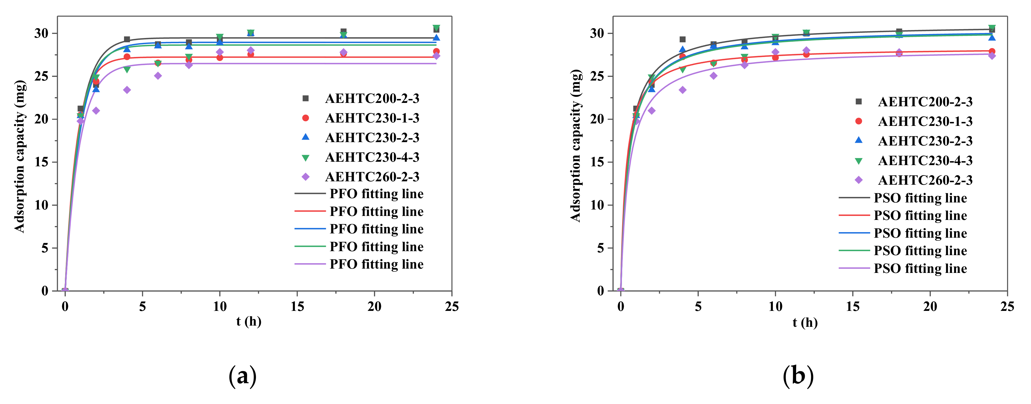 Processes 11 00412 g006a