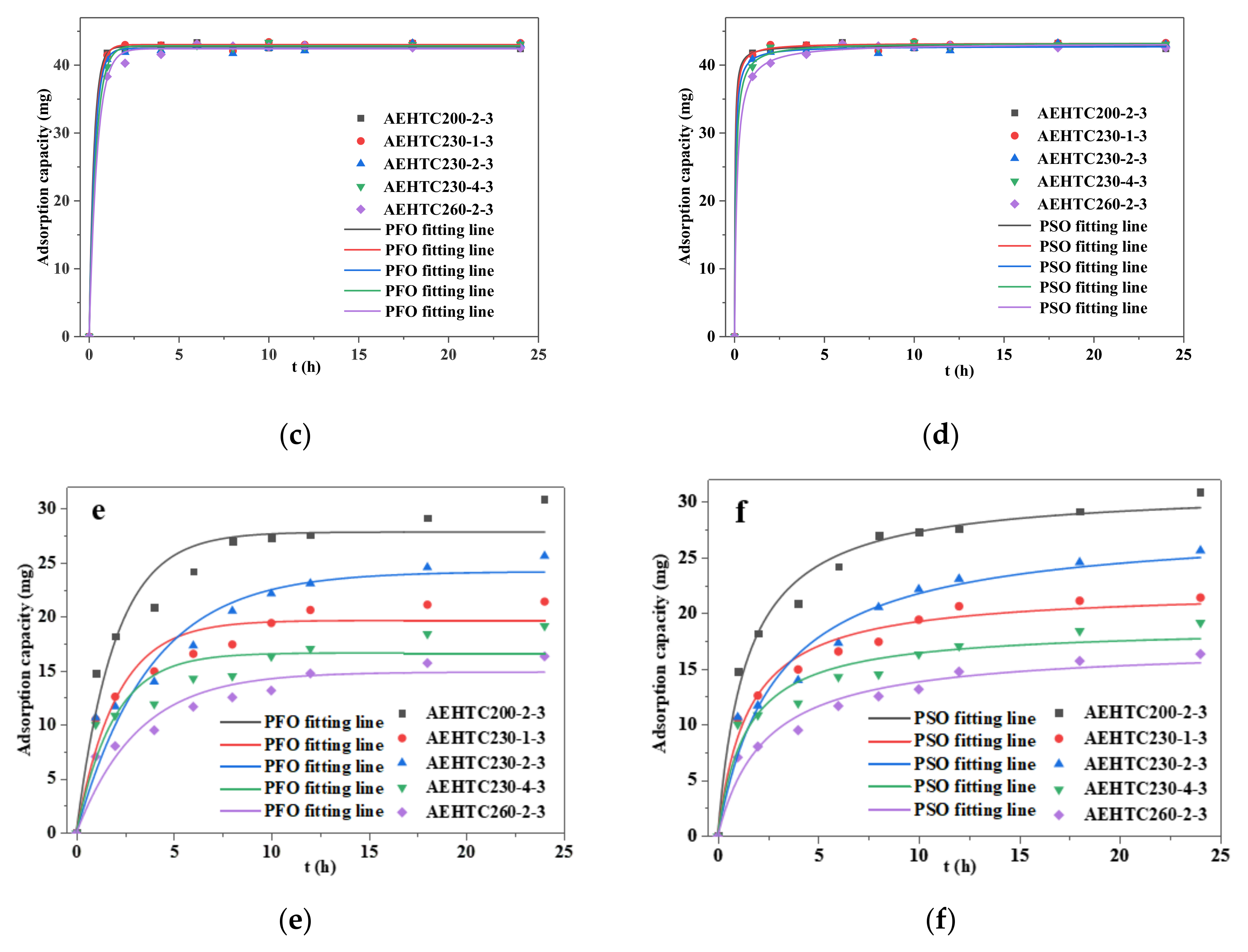 Processes 11 00412 g006b