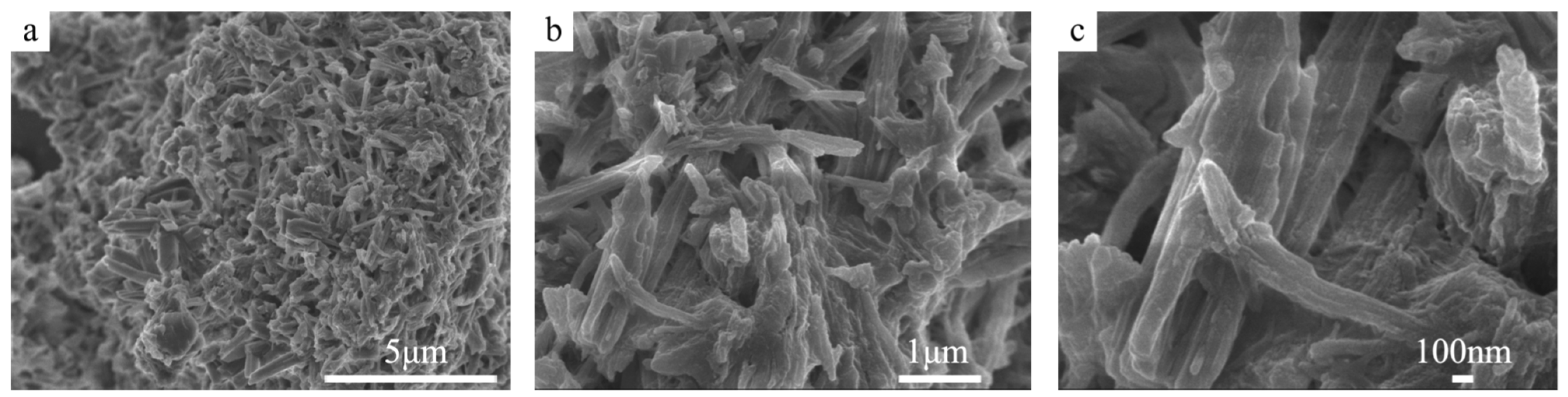 Processes 11 00413 g004 Processes 11 00413 g004