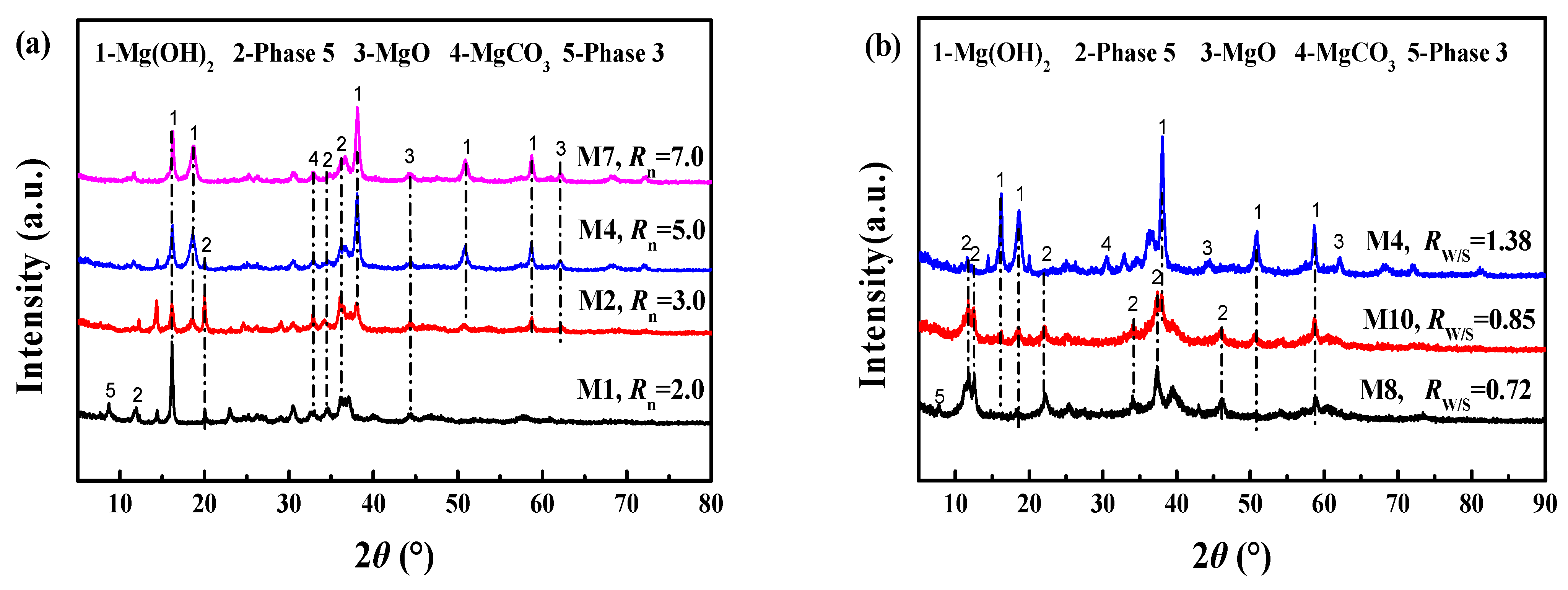 Processes 11 00413 g006 Processes 11 00413 g006