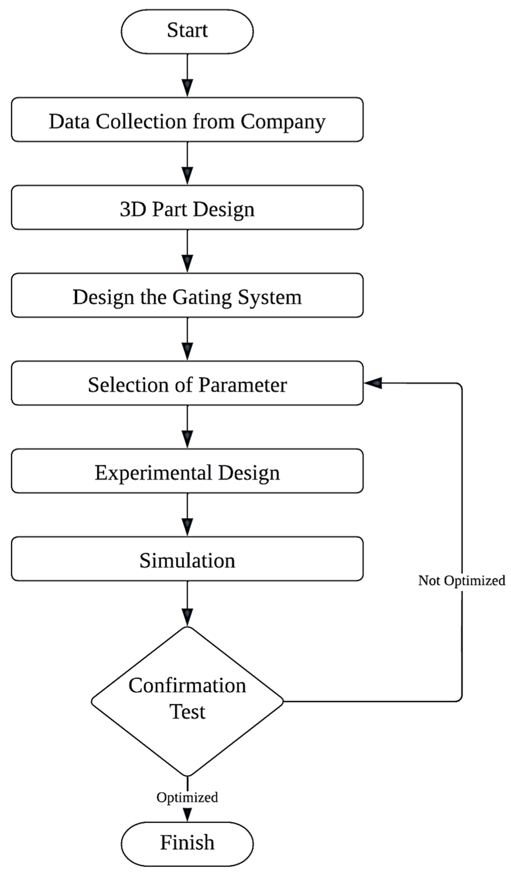 Machine Drawing Figure 3.37, 3D CAD Model Library
