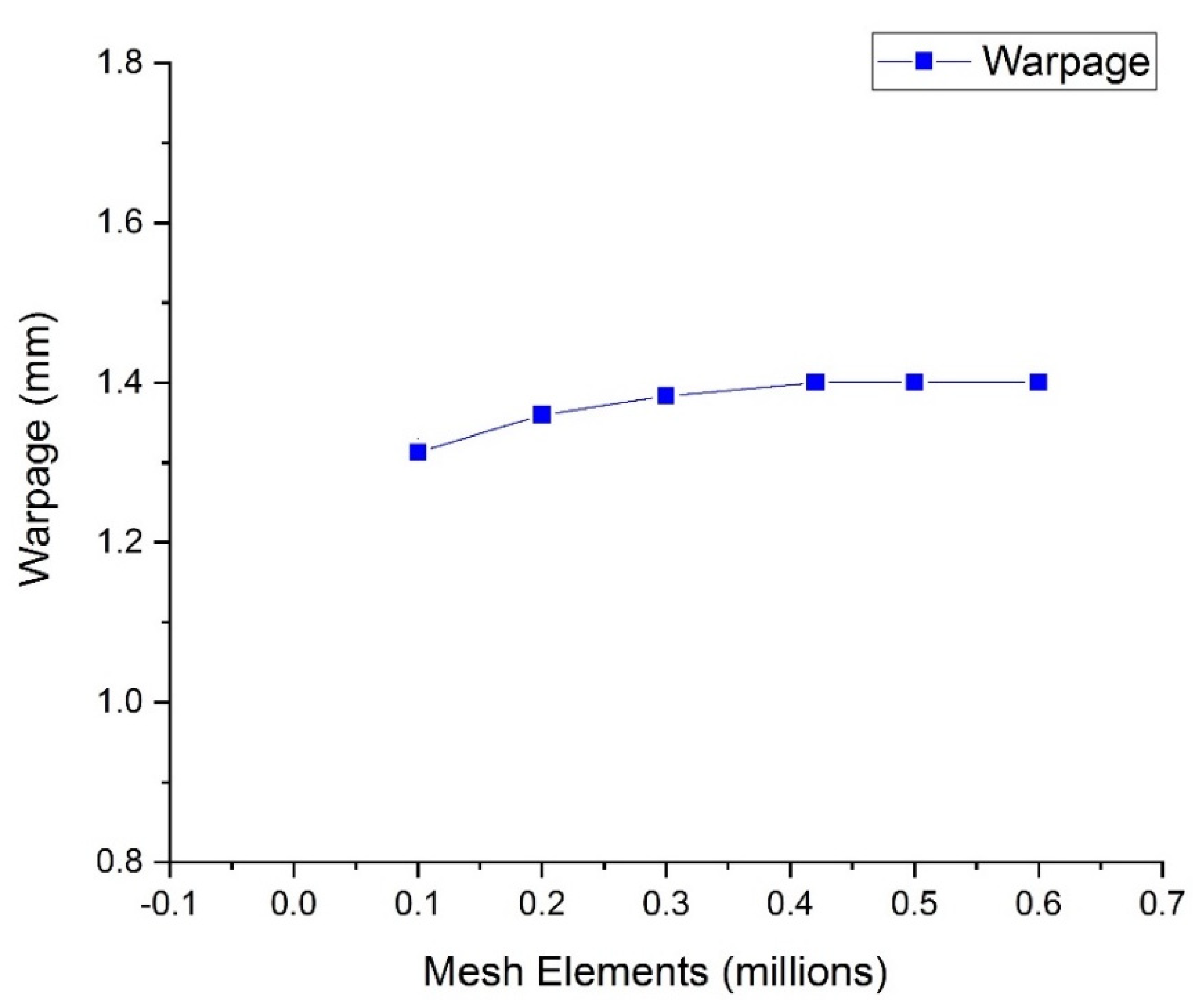 Processes 11 00414 g004 Processes 11 00414 g004