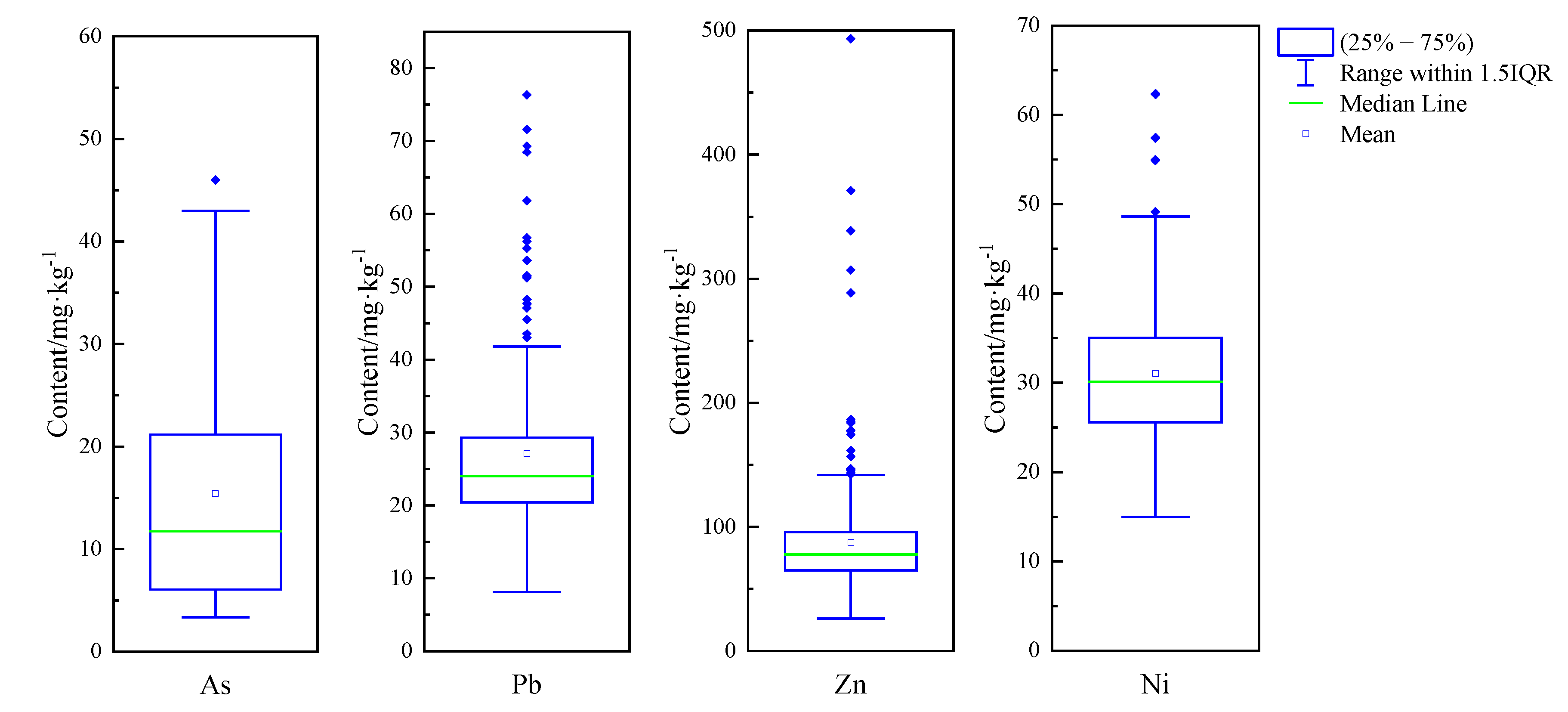 Processes 11 00416 g002a