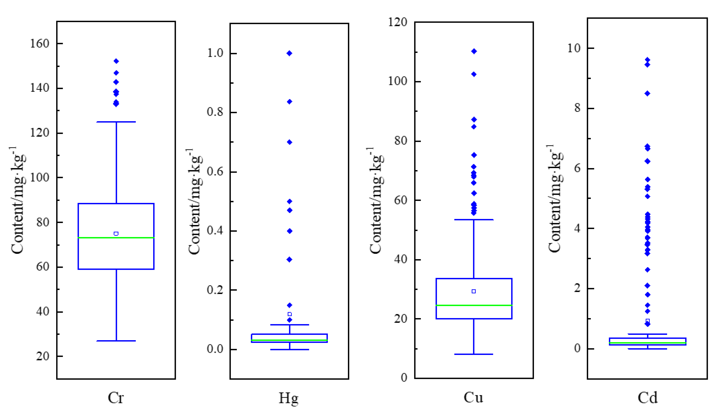 Processes 11 00416 g002b
