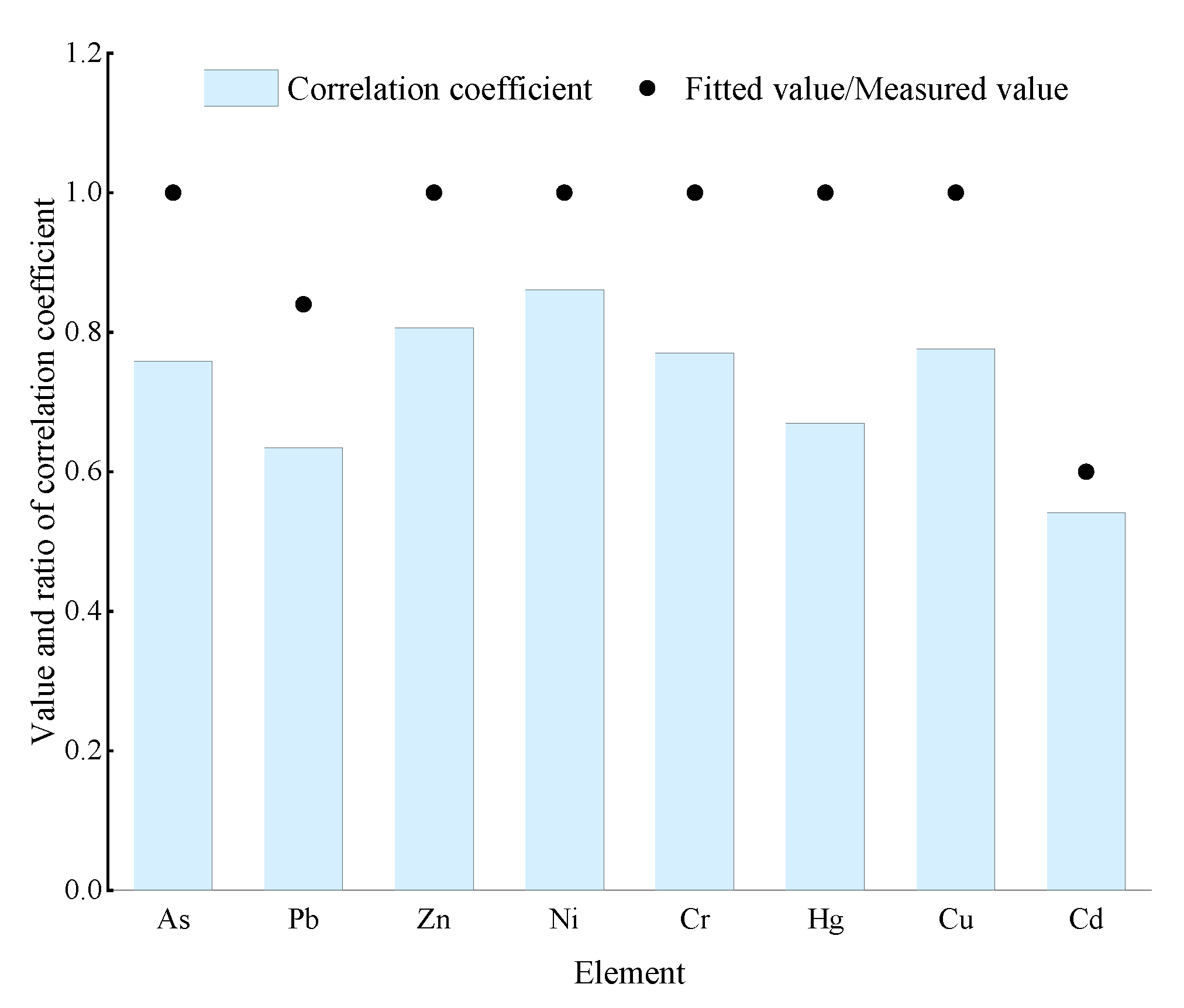Processes 11 00416 g007