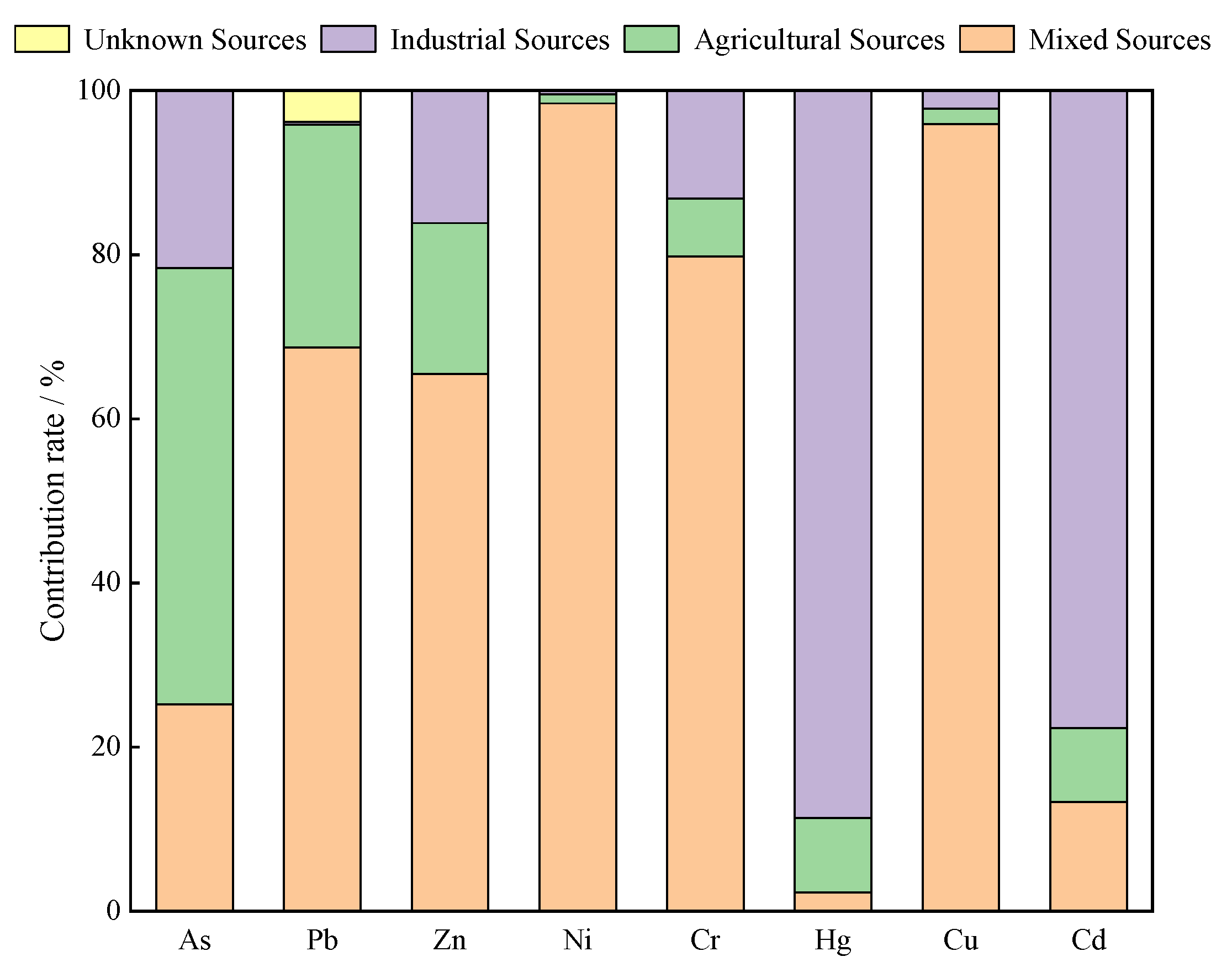 Processes 11 00416 g008