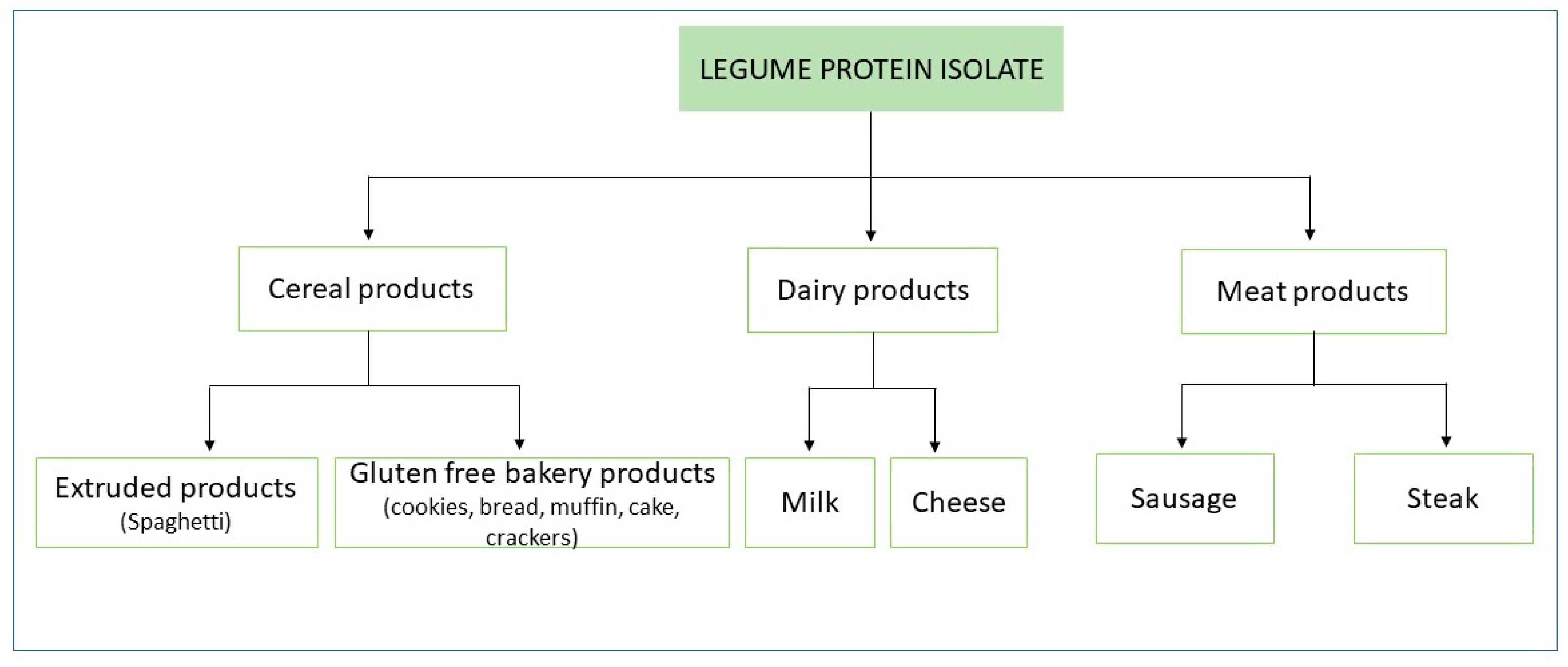 Processes 11 00417 g001