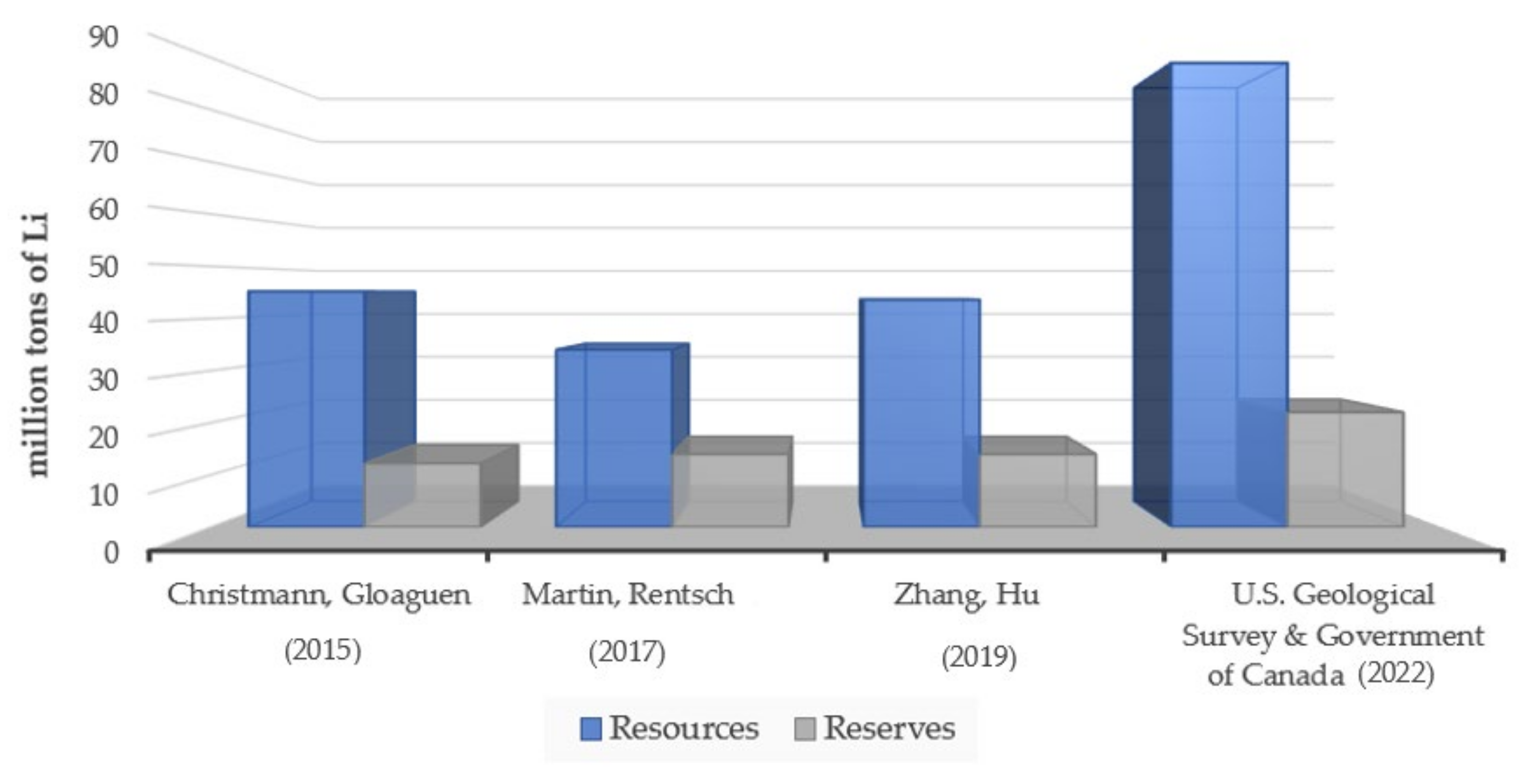 Processes 11 00418 g001
