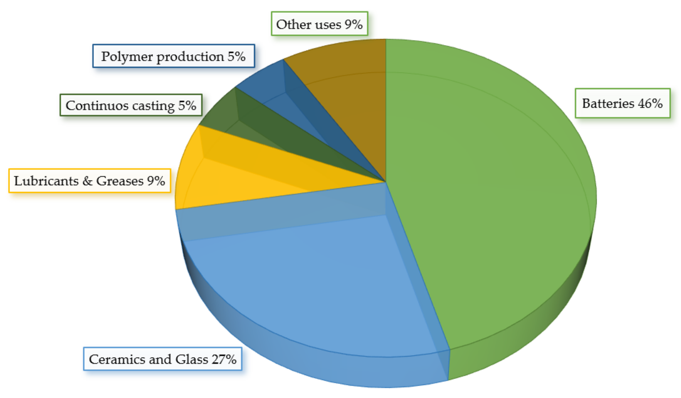 Processes 11 00418 g002