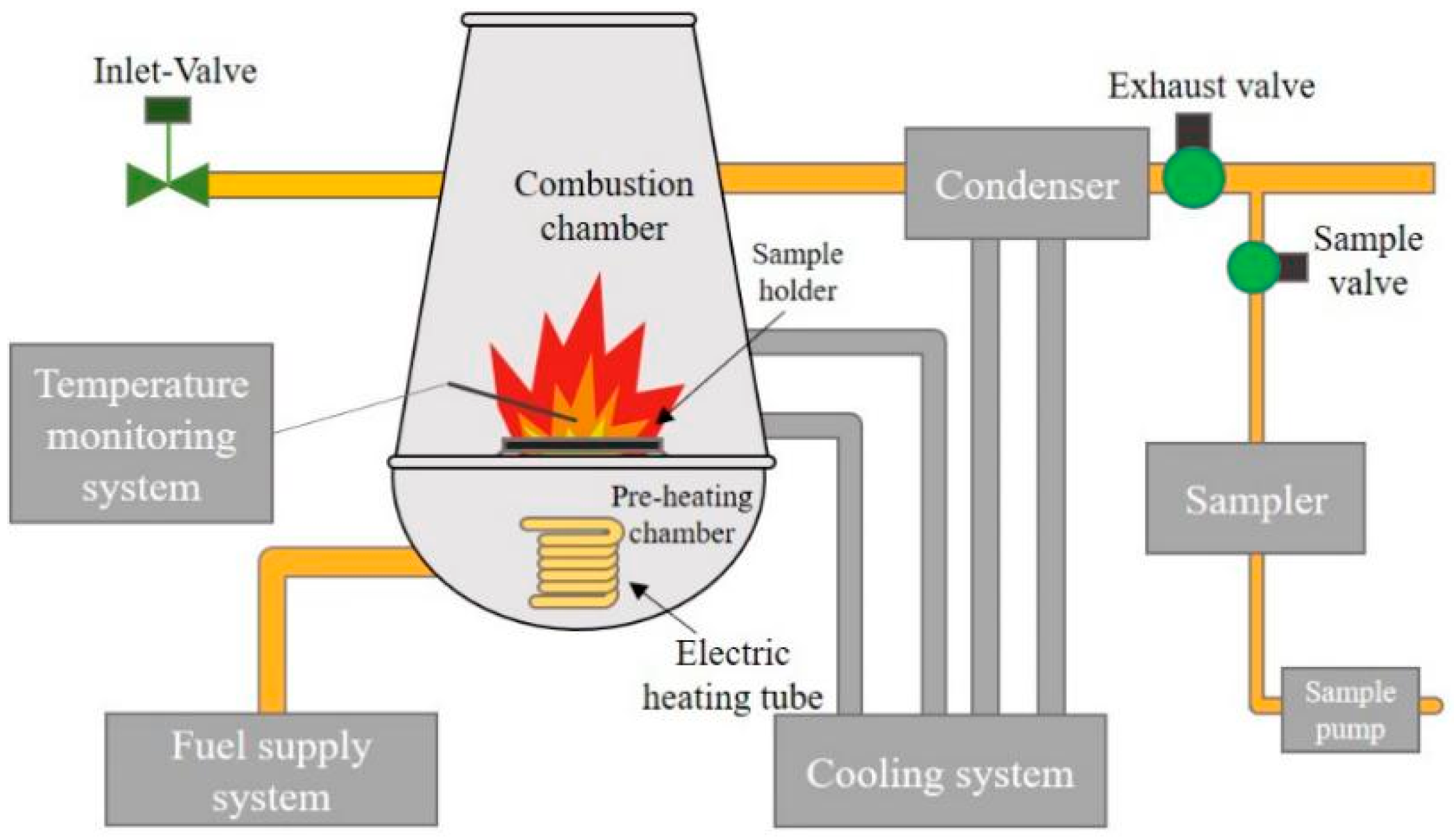 Processes 11 00419 g001