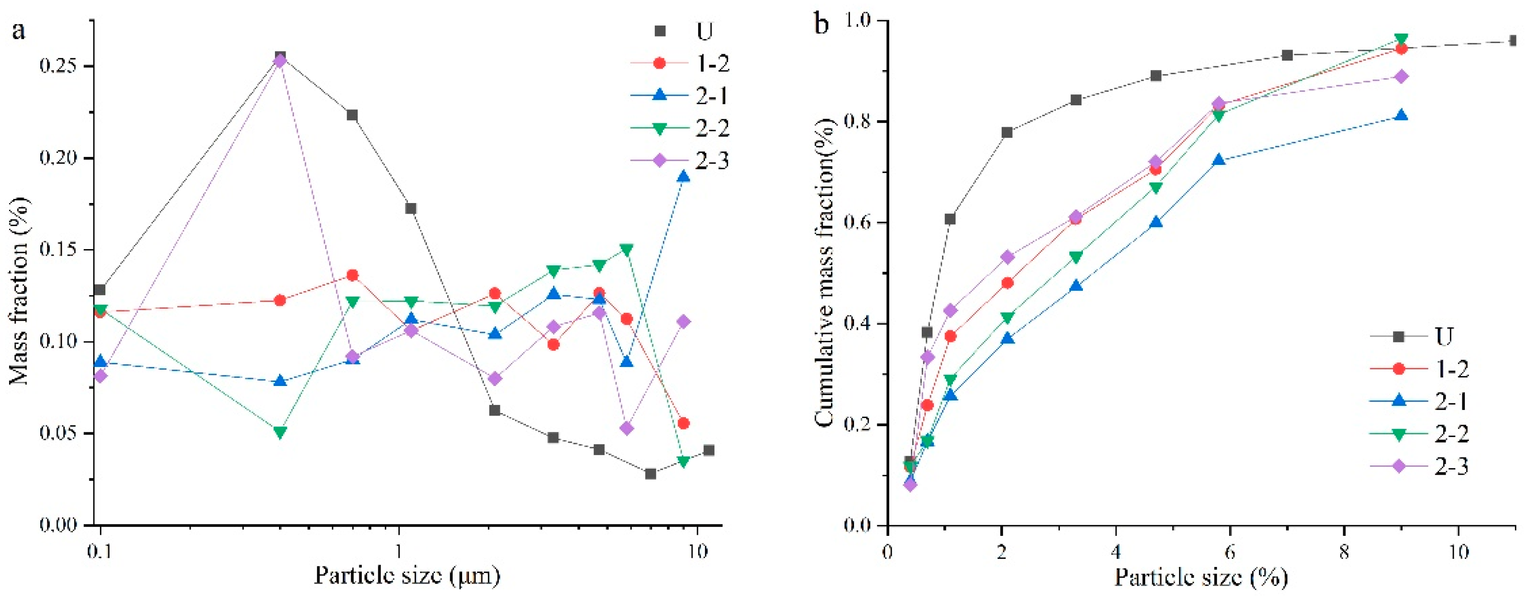 Processes 11 00419 g004