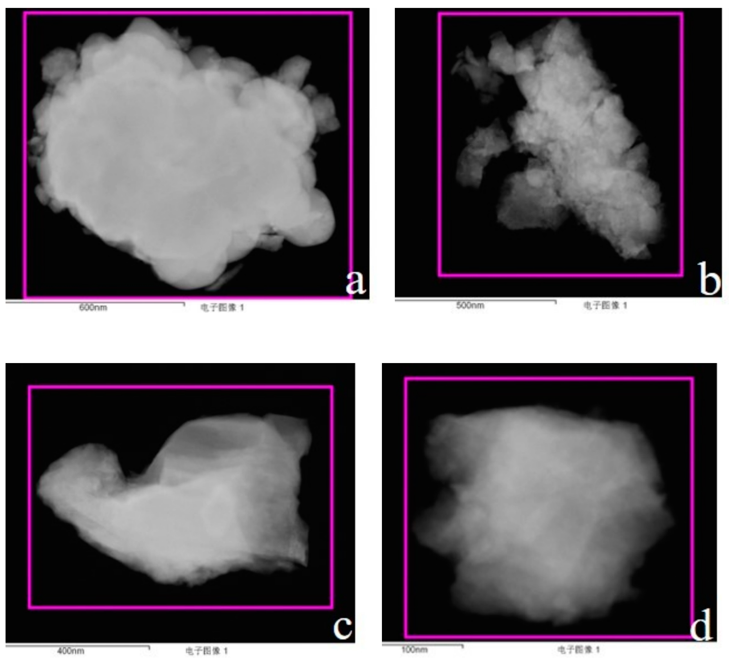 Processes 11 00419 g005