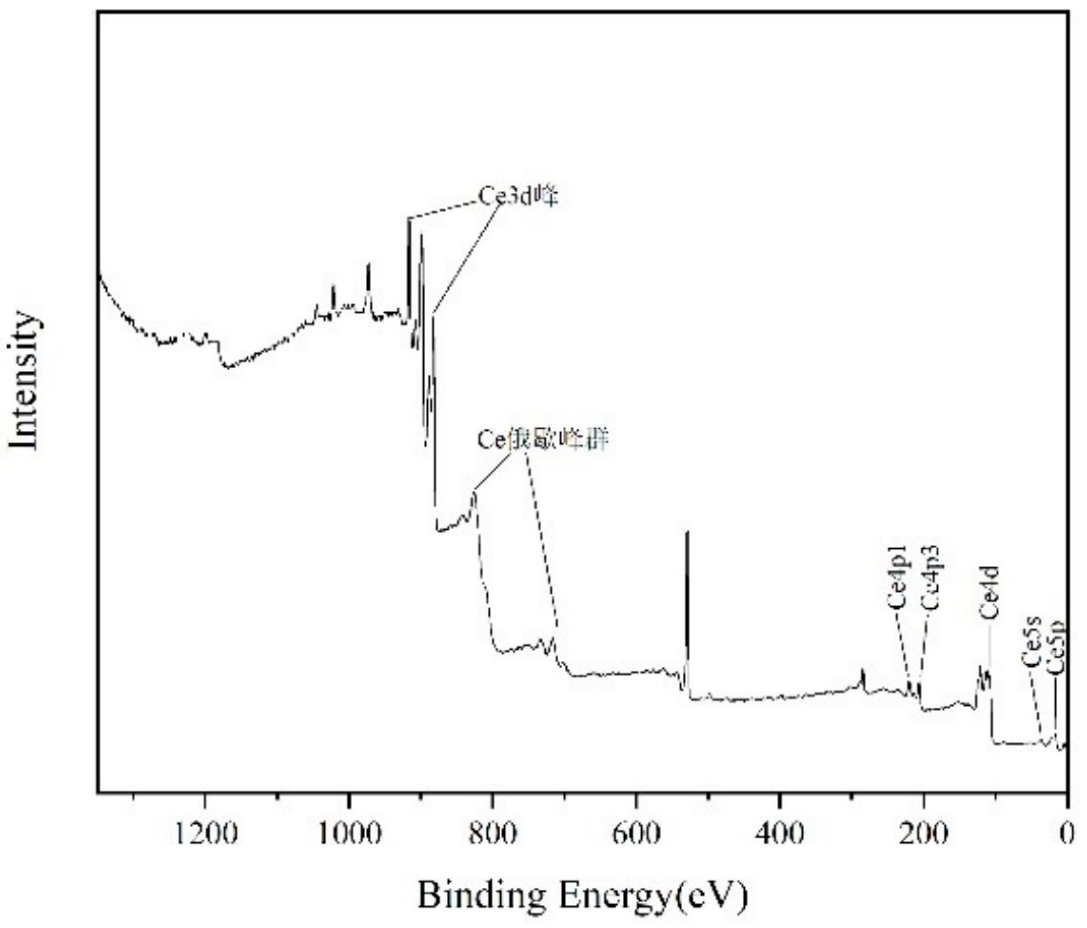 Processes 11 00419 g007