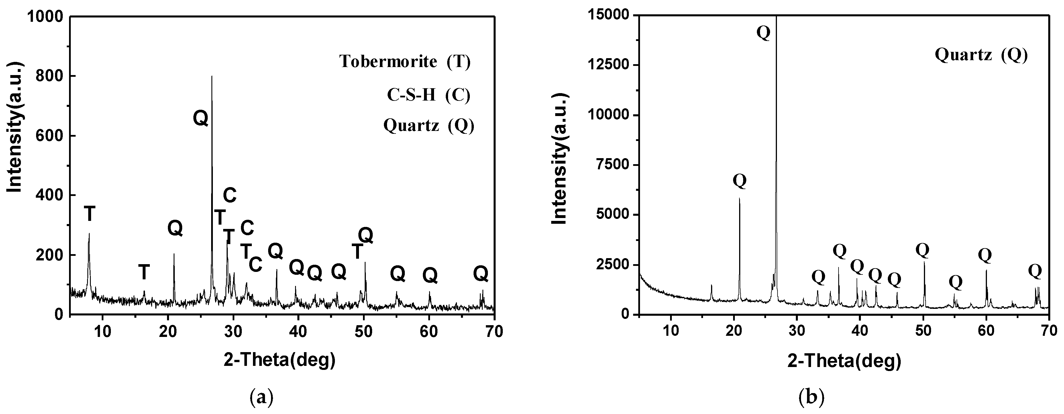 Processes 11 00422 g001 550