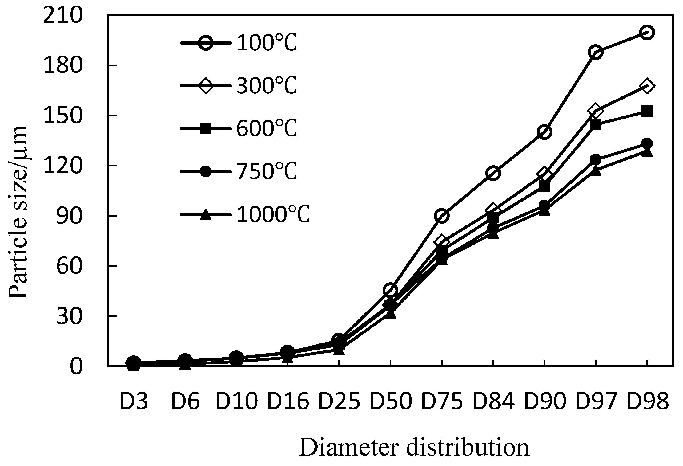 Processes 11 00422 g003 550