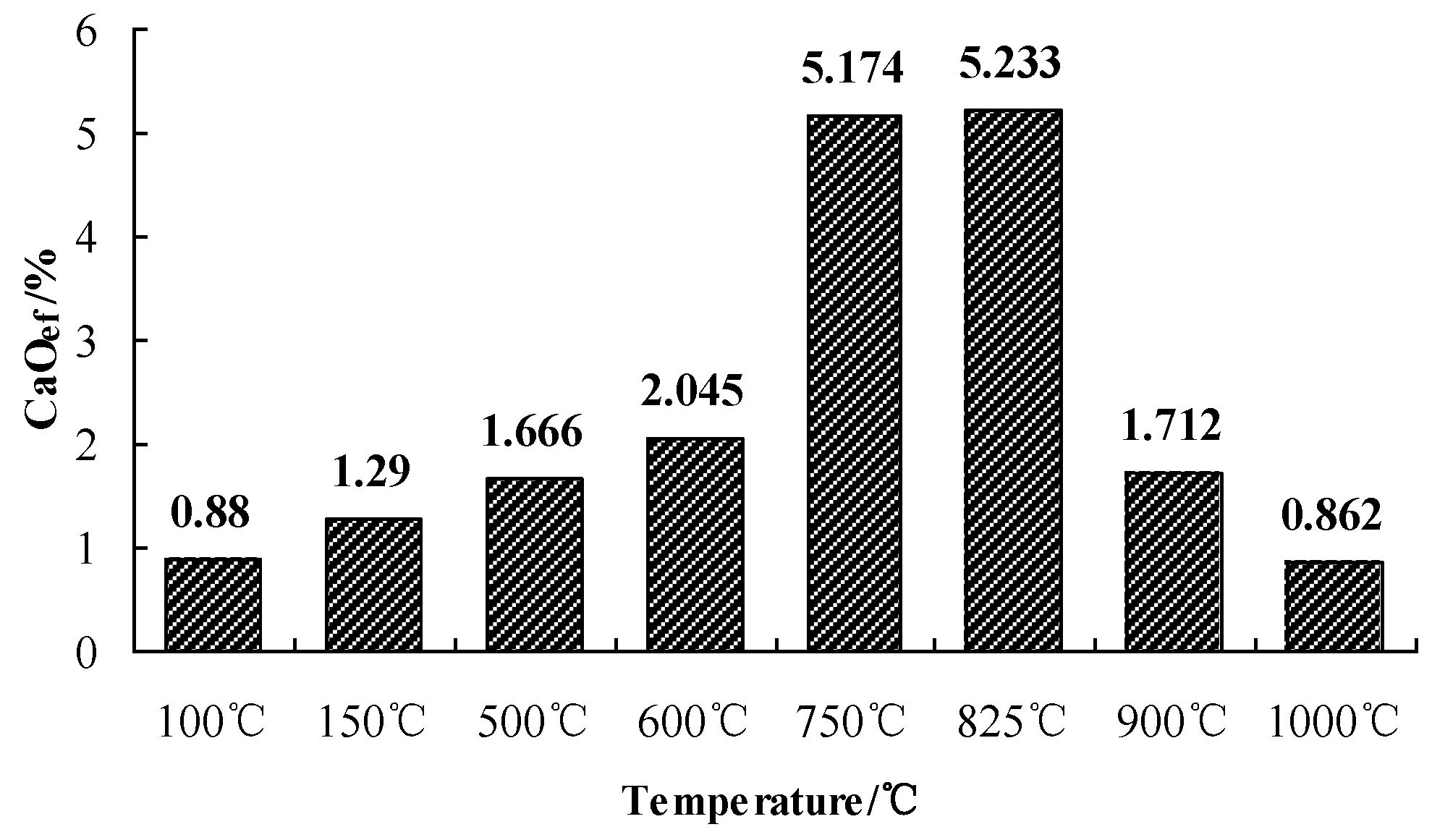 Processes 11 00422 g005 550