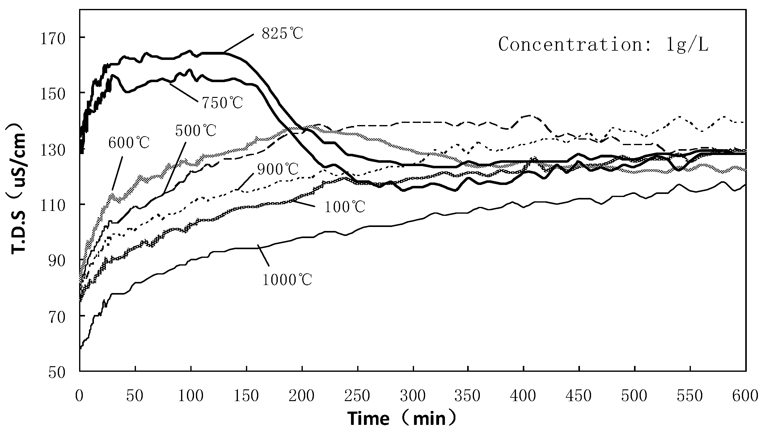Processes 11 00422 g006 550