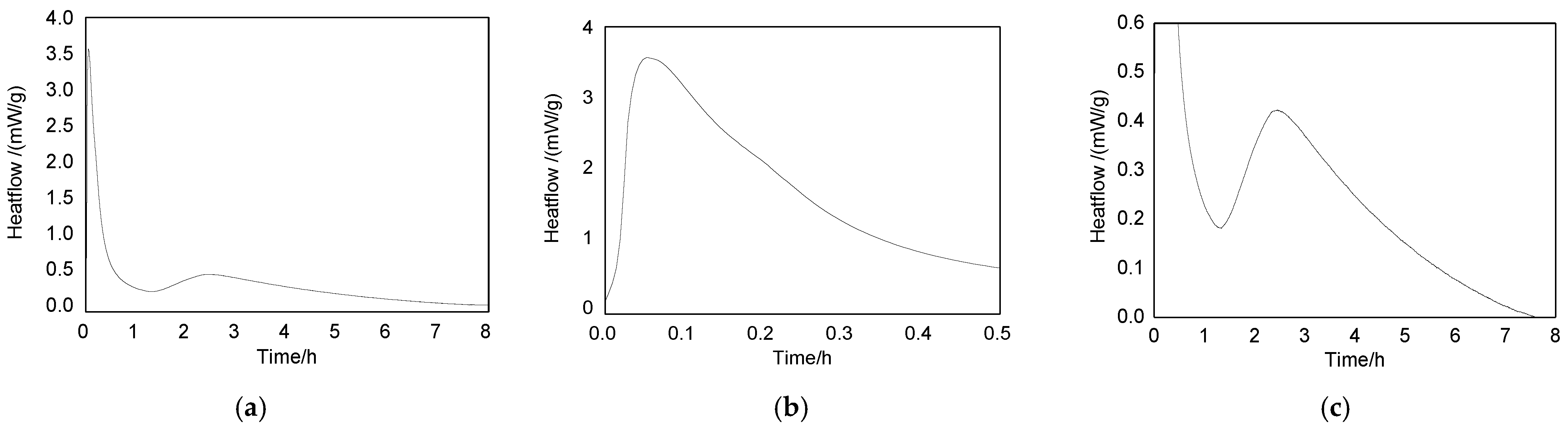 Processes 11 00422 g007 550
