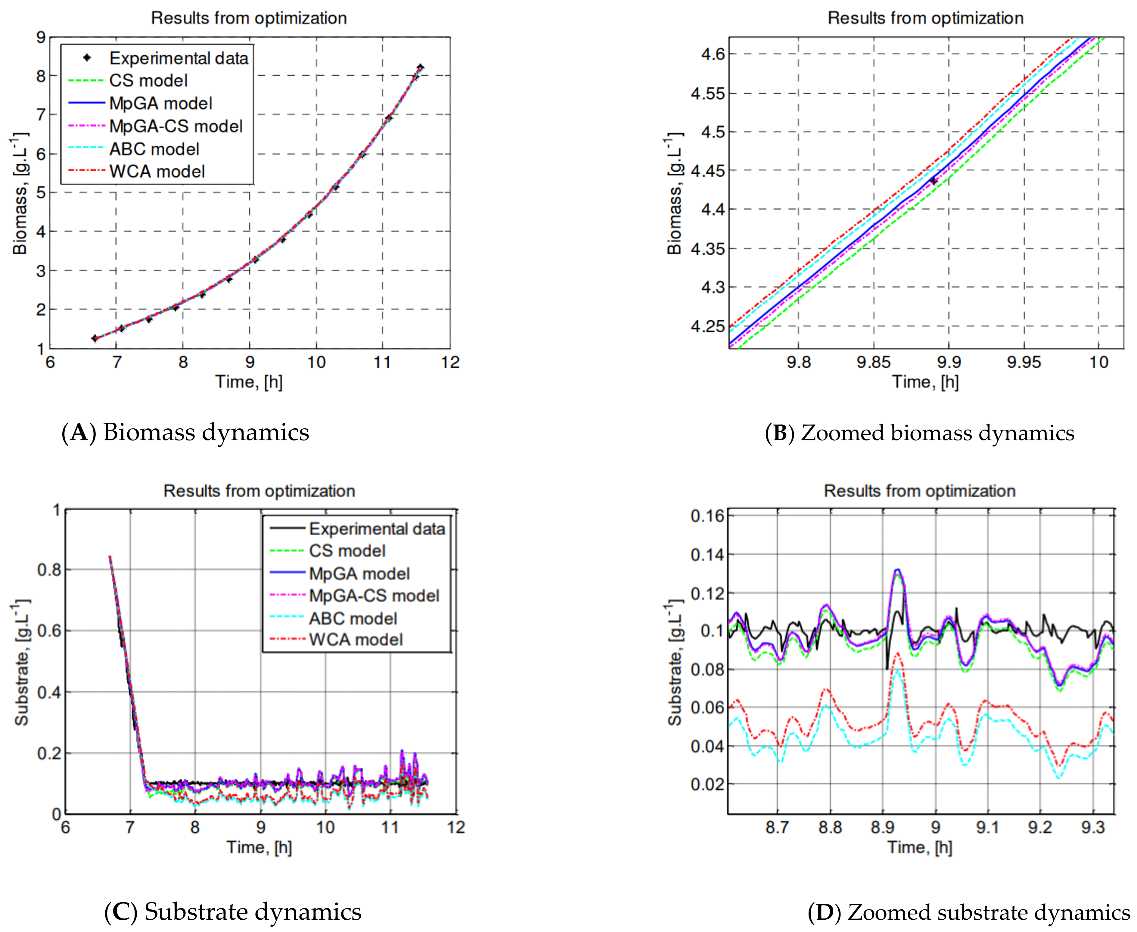Processes 11 00427 g003 Processes 11 00427 g003