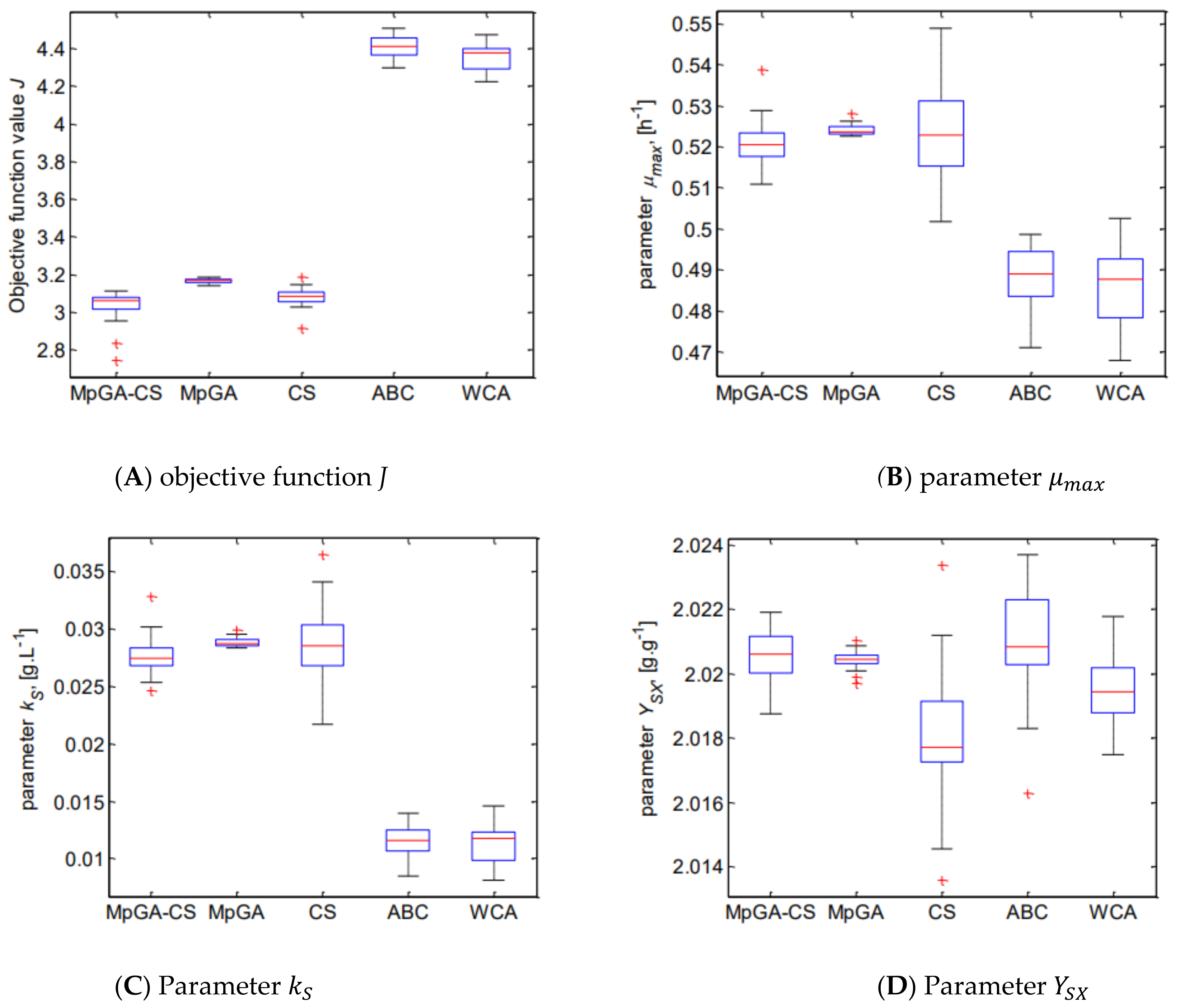 Processes 11 00427 g004 Processes 11 00427 g004