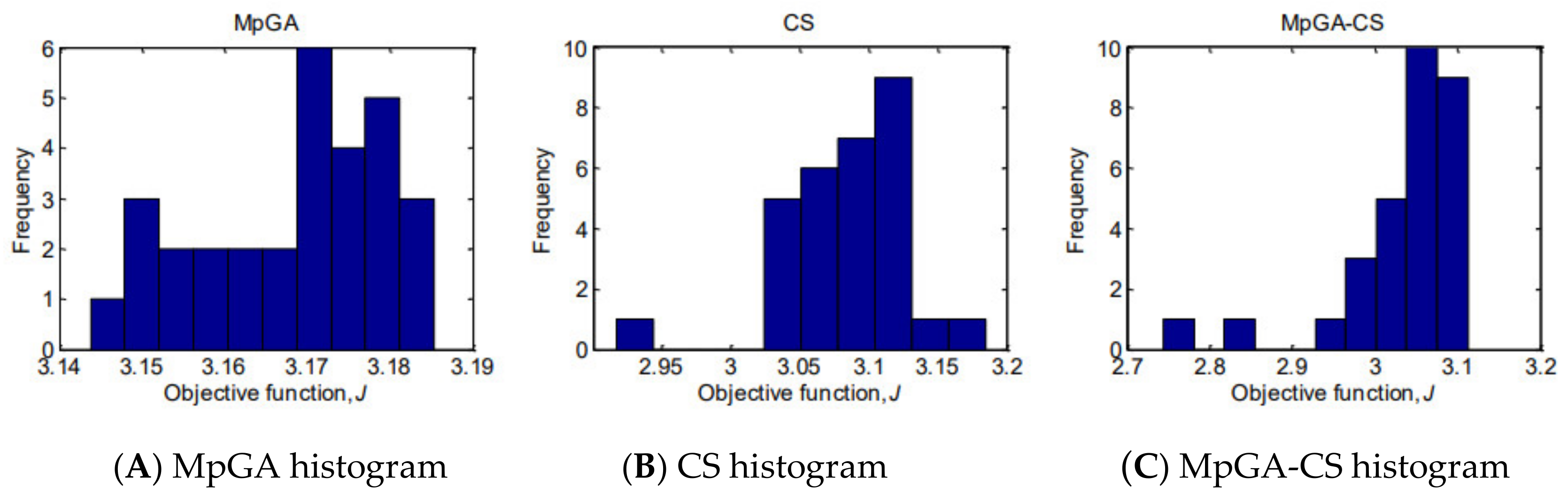 Processes 11 00427 g005 Processes 11 00427 g005