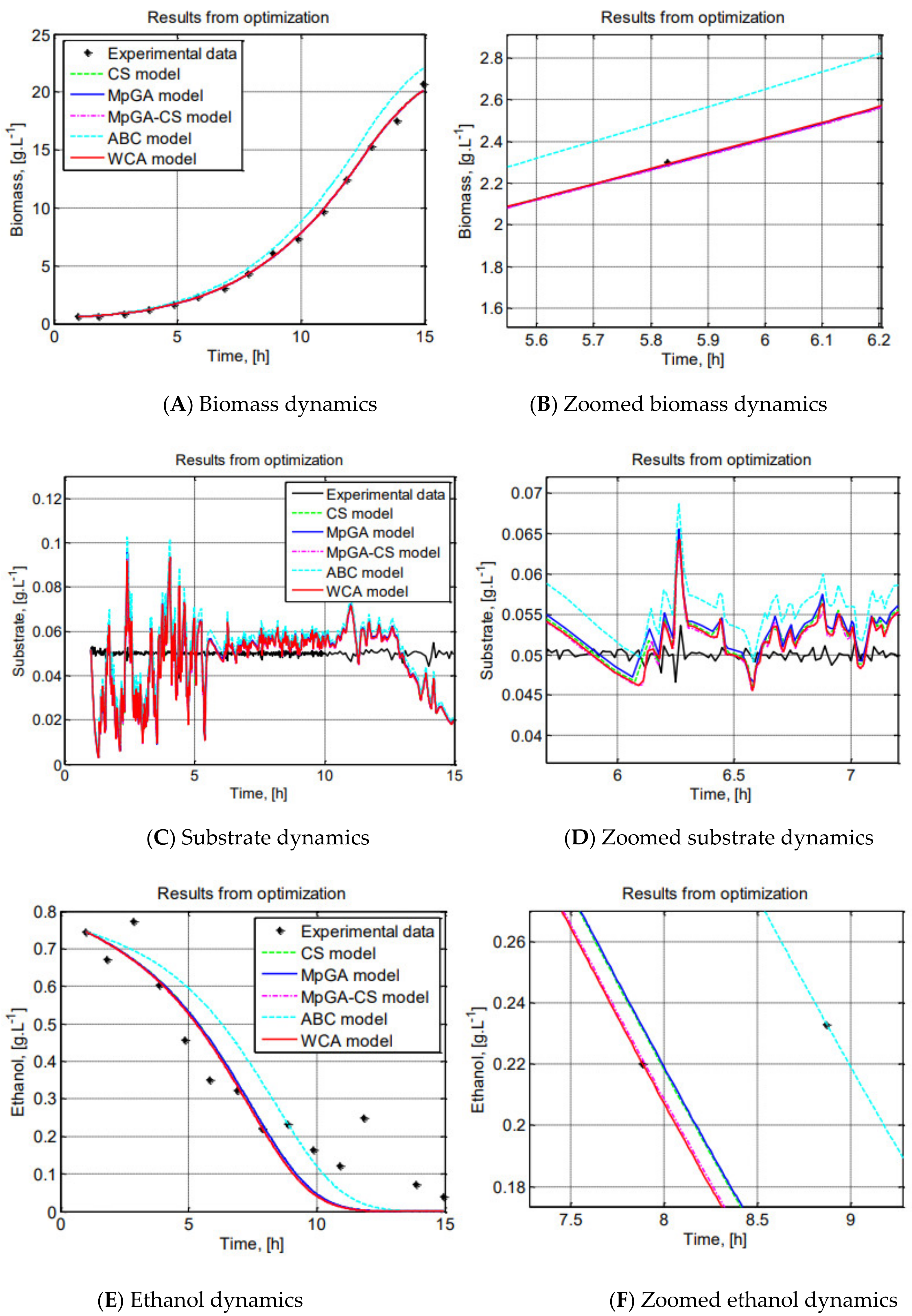 Processes 11 00427 g007 Processes 11 00427 g007