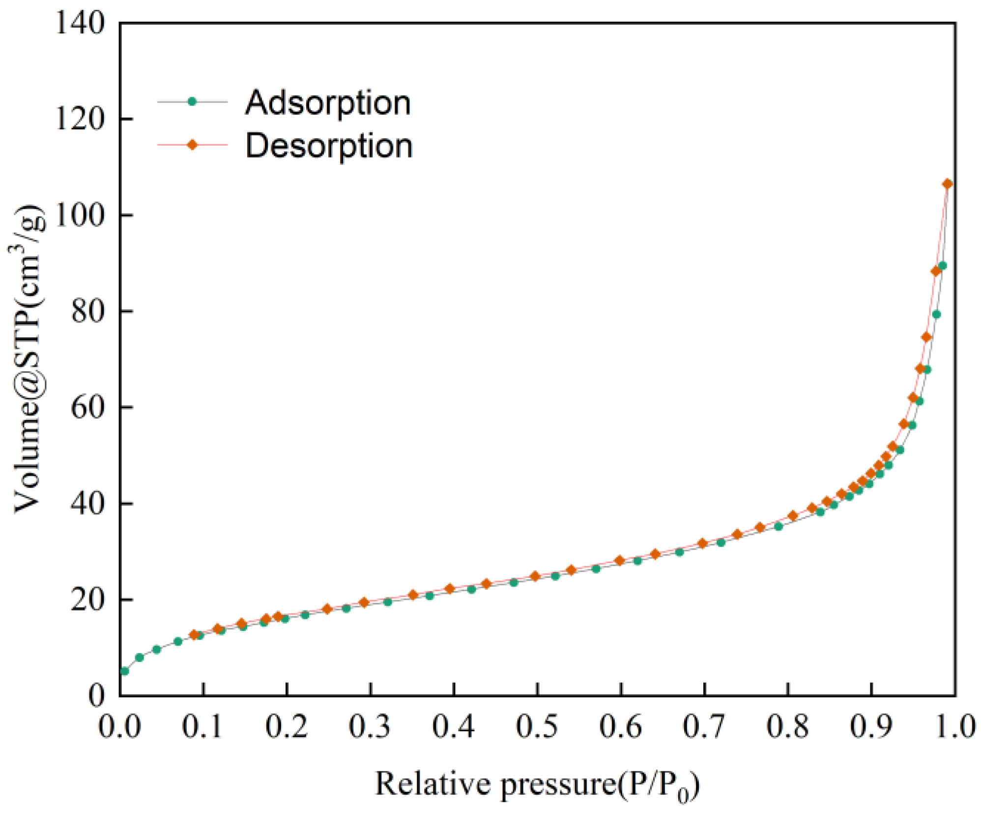 Processes 11 00429 g002 Processes 11 00429 g002