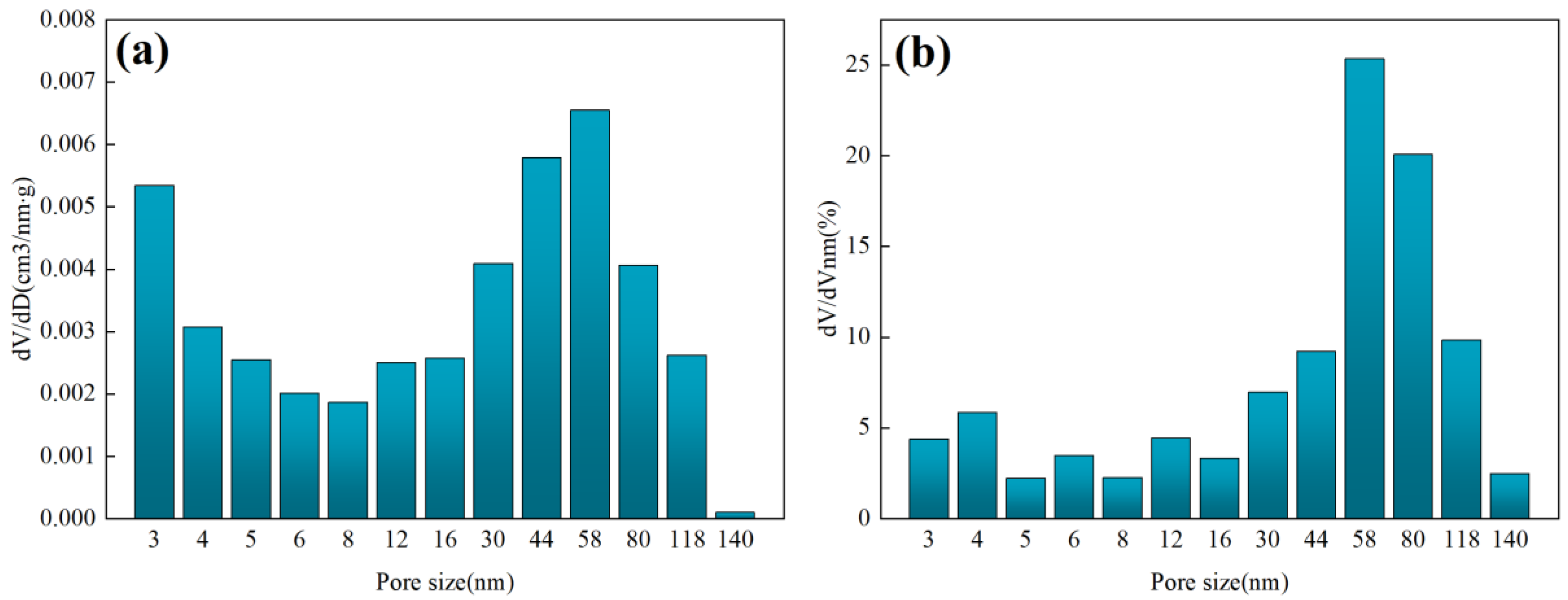 Processes 11 00429 g003 Processes 11 00429 g003