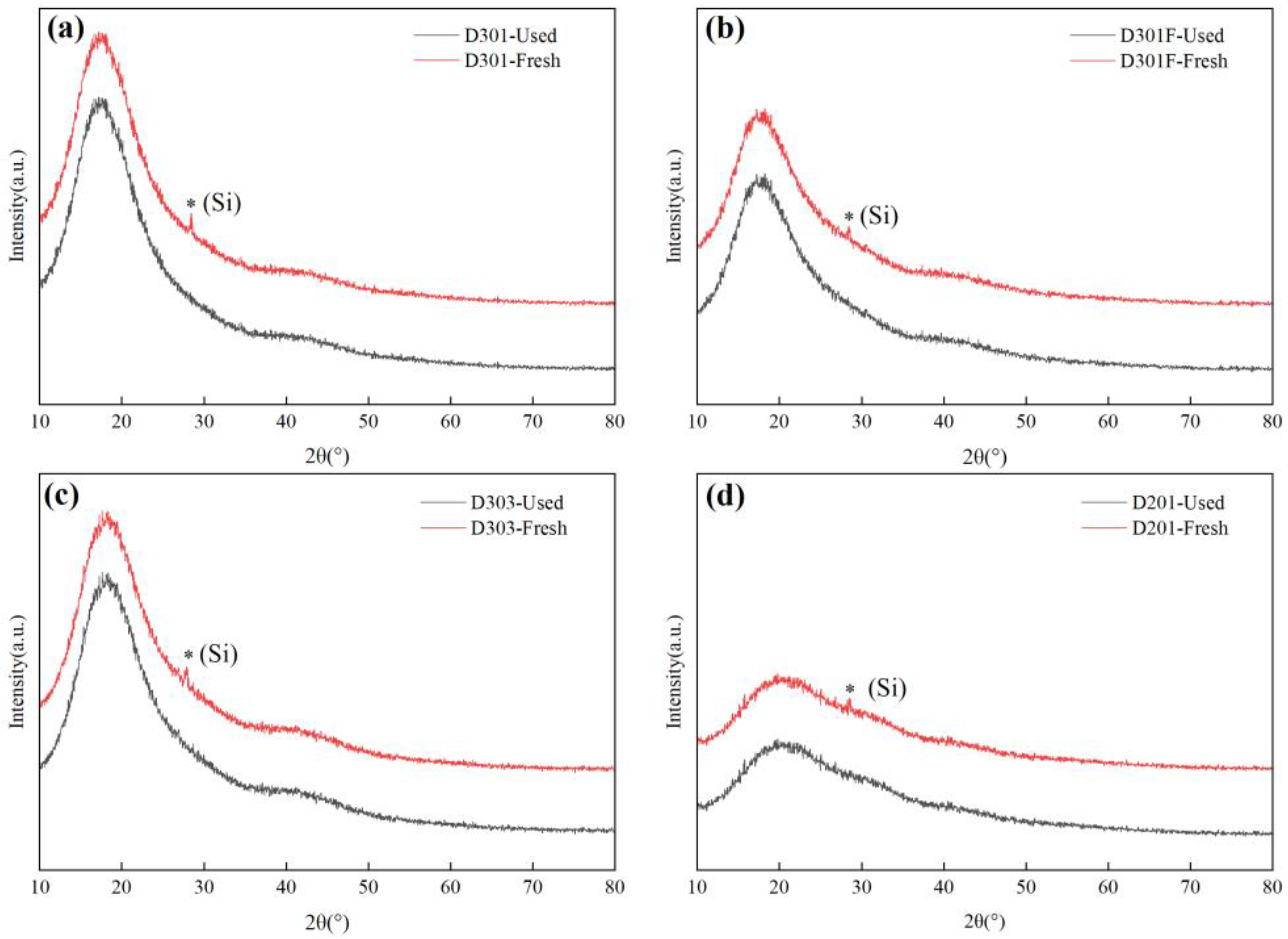 Processes 11 00429 g007 Processes 11 00429 g007