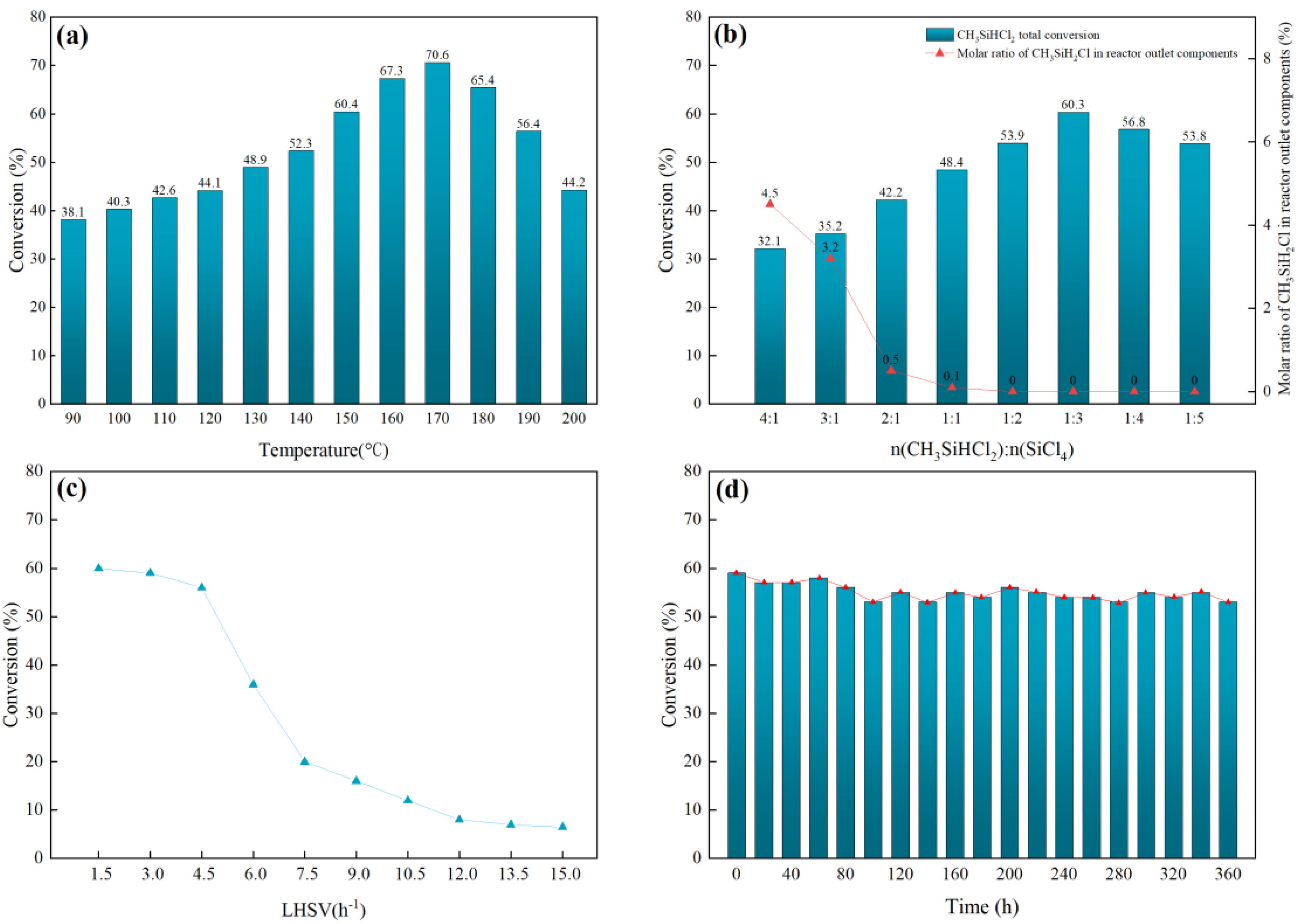 Processes 11 00429 g008 Processes 11 00429 g008