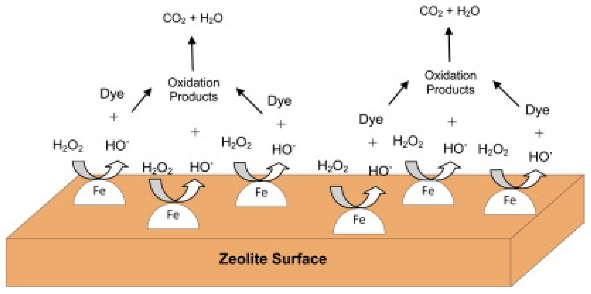 Processes 11 00432 g002
