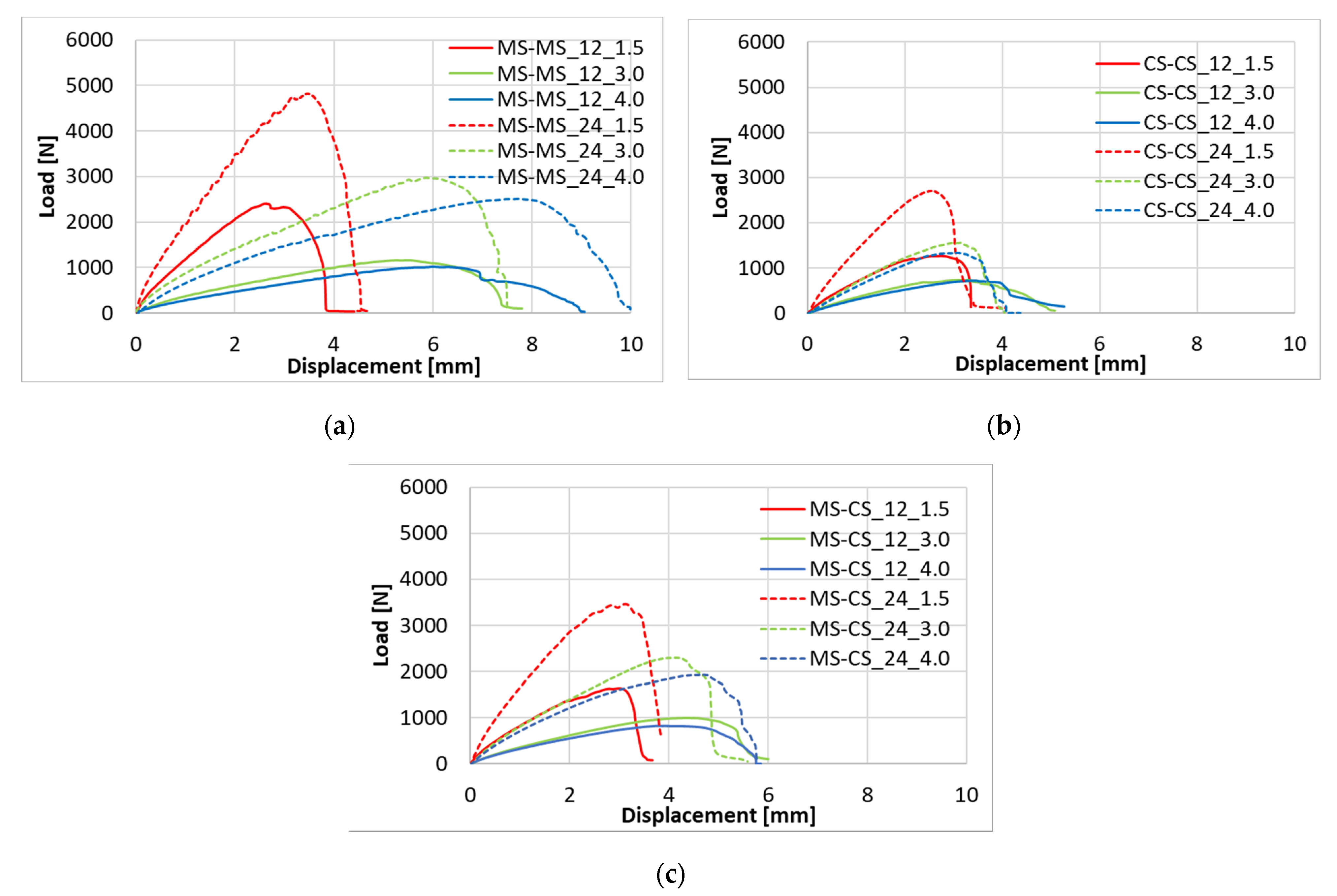 Processes 11 00433 g002 550